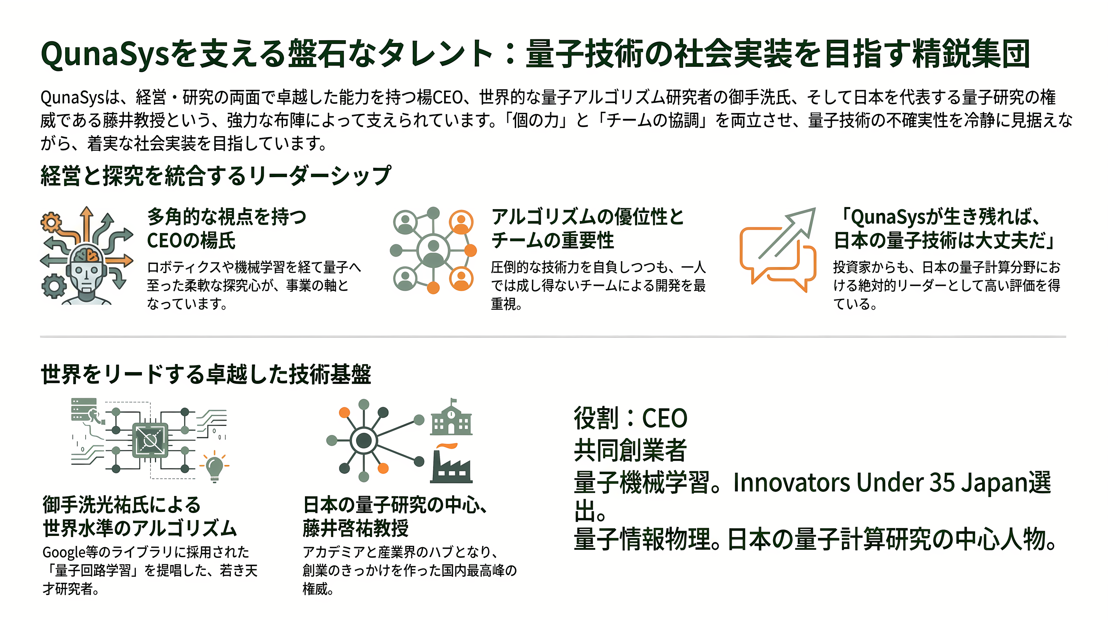 量子スタートアップQunaSys(キュナシス) CEO 楊天任(ヤン テンニン)。Qamuy(カムイ)、QURI(キューリ) - 人物像と、才能を束ねる共同創業者たち - 章扉
