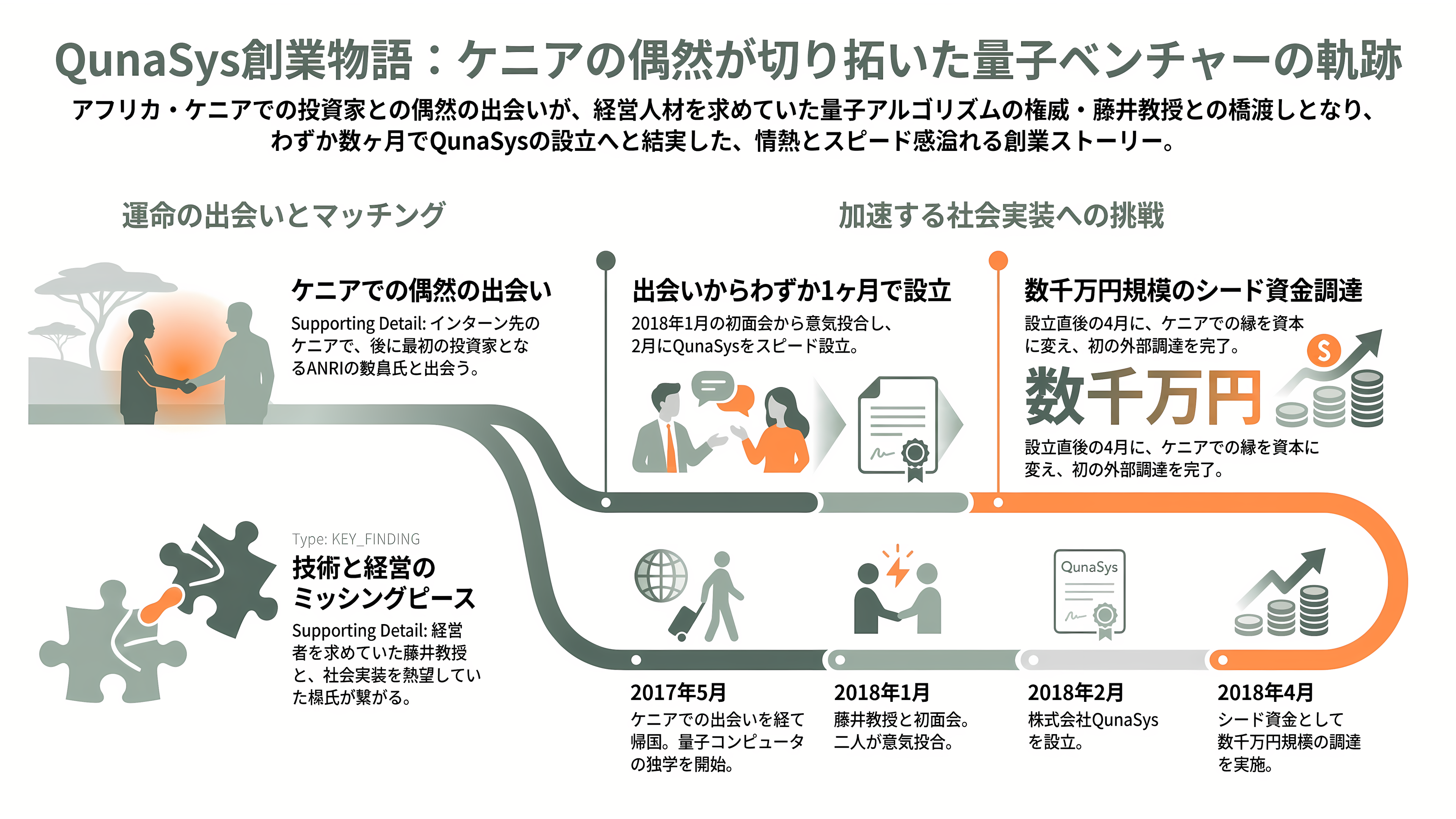 量子スタートアップQunaSys(キュナシス) CEO 楊天任(ヤン テンニン)。Qamuy(カムイ)、QURI(キューリ) - 創業物語 ── ケニアの偶然が量子ベンチャーを生んだ - 章扉