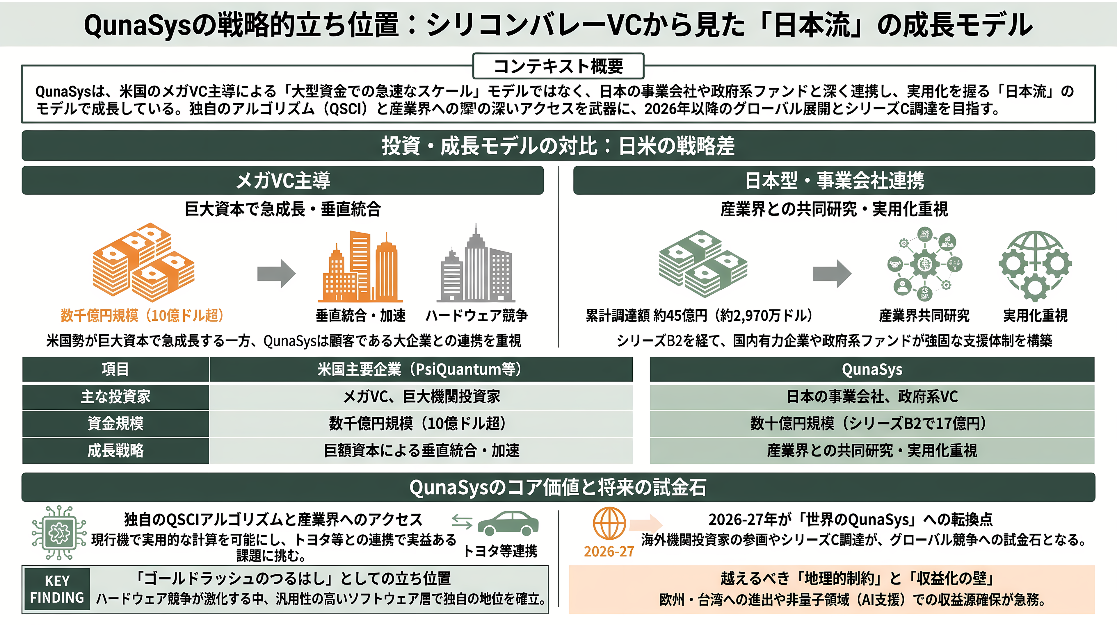 量子スタートアップQunaSys(キュナシス) CEO 楊天任(ヤン テンニン)。Qamuy(カムイ)、QURI(キューリ) - シリコンバレーVCの視点 ── 報道・投資家層・今後の展望 - 章扉