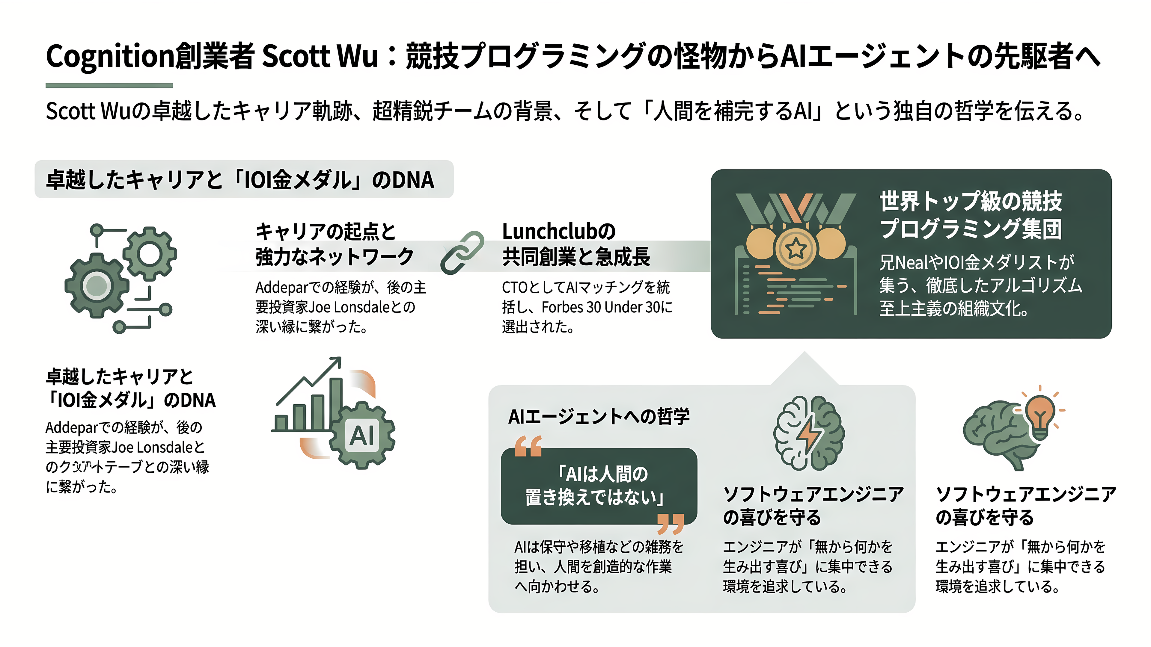 Windsurf、DevinのAIコーディングのCognition AI CEO Scott Wu(スコット・ウー)、シリーズDで10億ドル(約1,600億円)調達 - 職務経歴と人物像 — Addepar、Lunchclub、そして同僚たちの評価 - 章扉