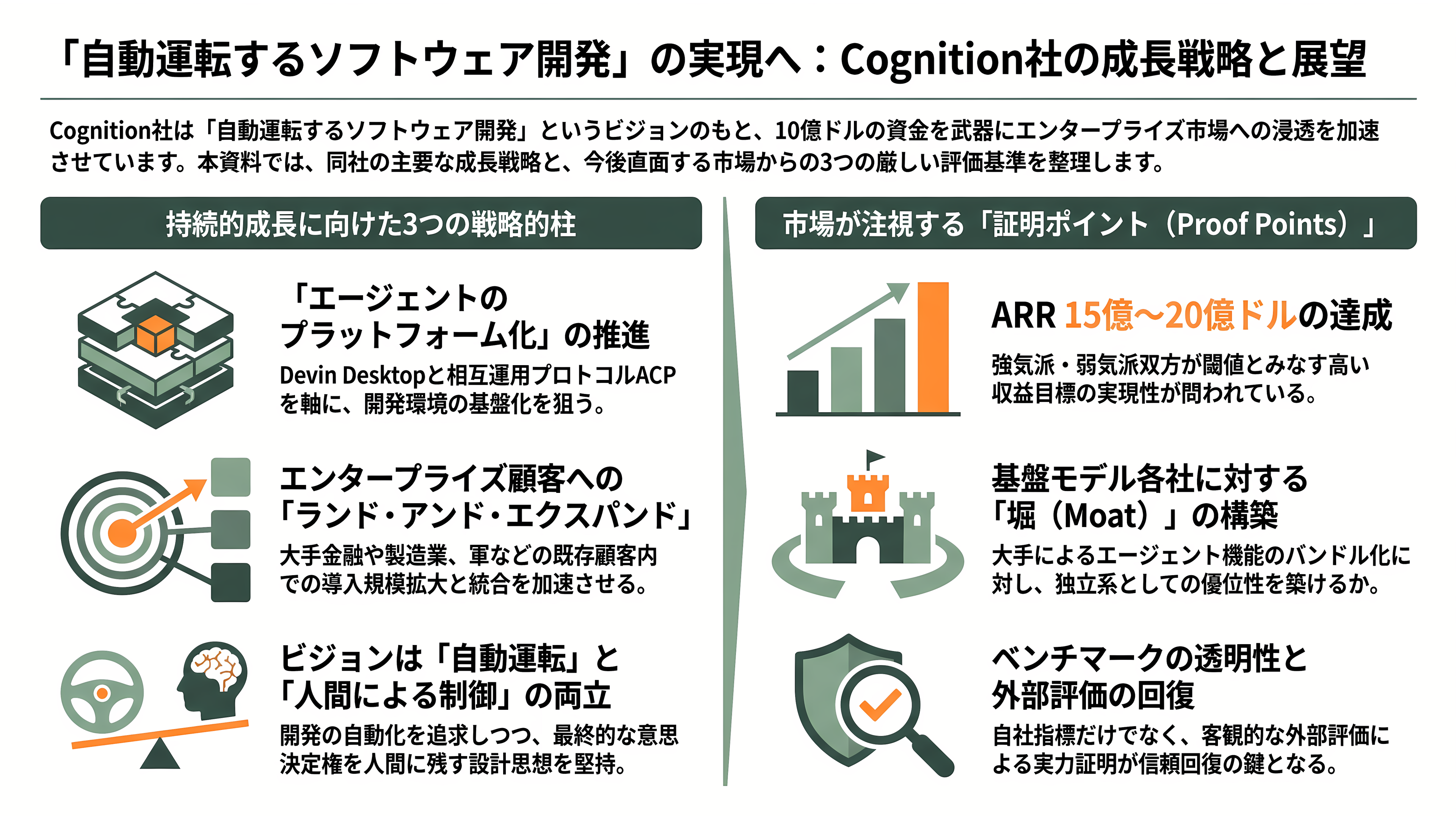 Windsurf、DevinのAIコーディングのCognition AI CEO Scott Wu(スコット・ウー)、シリーズDで10億ドル(約1,600億円)調達 - 今後の展望 — 「自動運転するソフトウェア開発」への賭け - 章扉