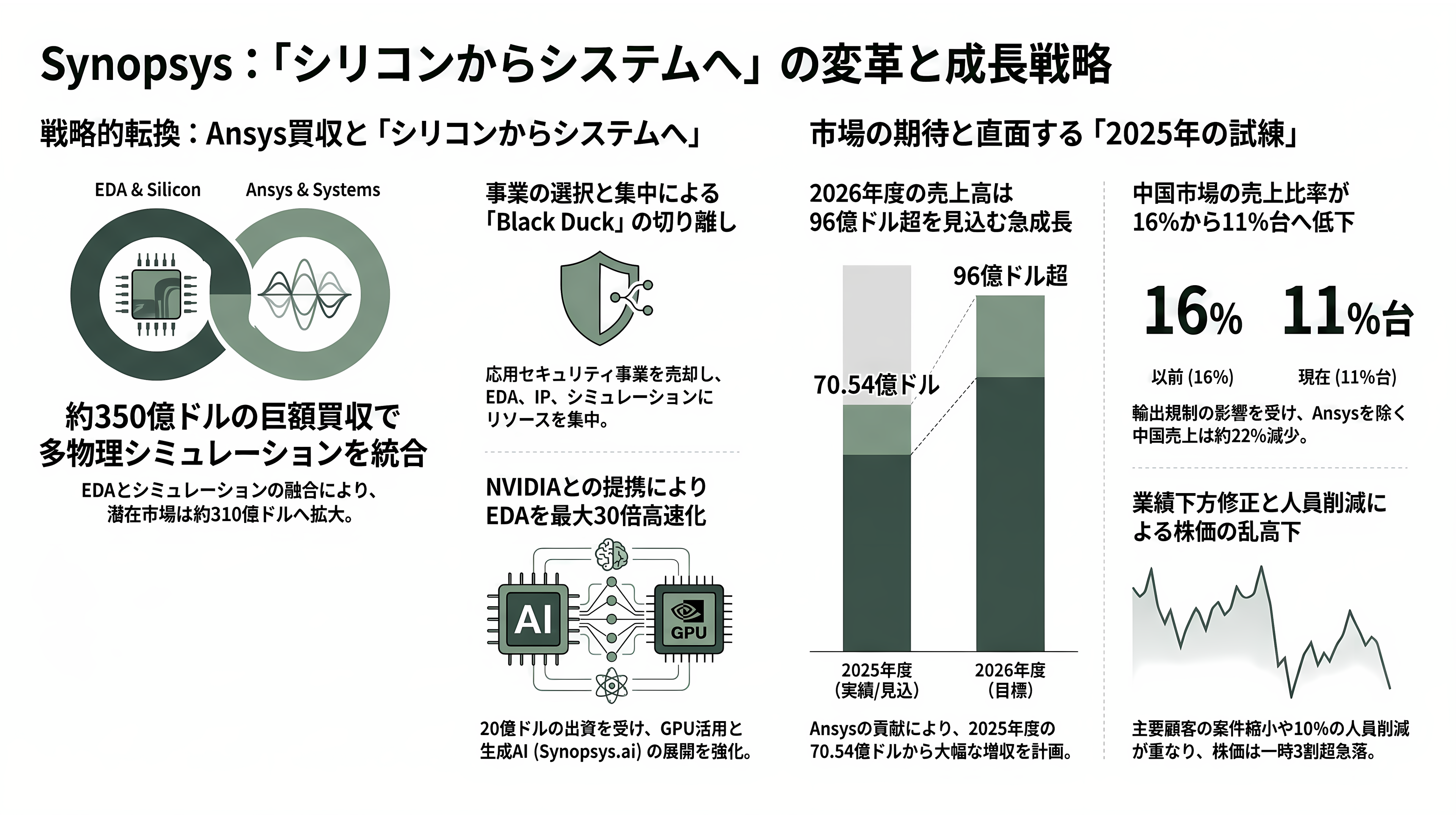 半導体の回路設計・EDA(電子設計自動化)ツールのBig 3 Synopsys(シノプシス)、Cadence(ケイデンス)、Siemens(シーメンス) - アメリカ Synopsys(シノプシス)——Ansys買収で「シリコンからシステムへ」 - 章扉