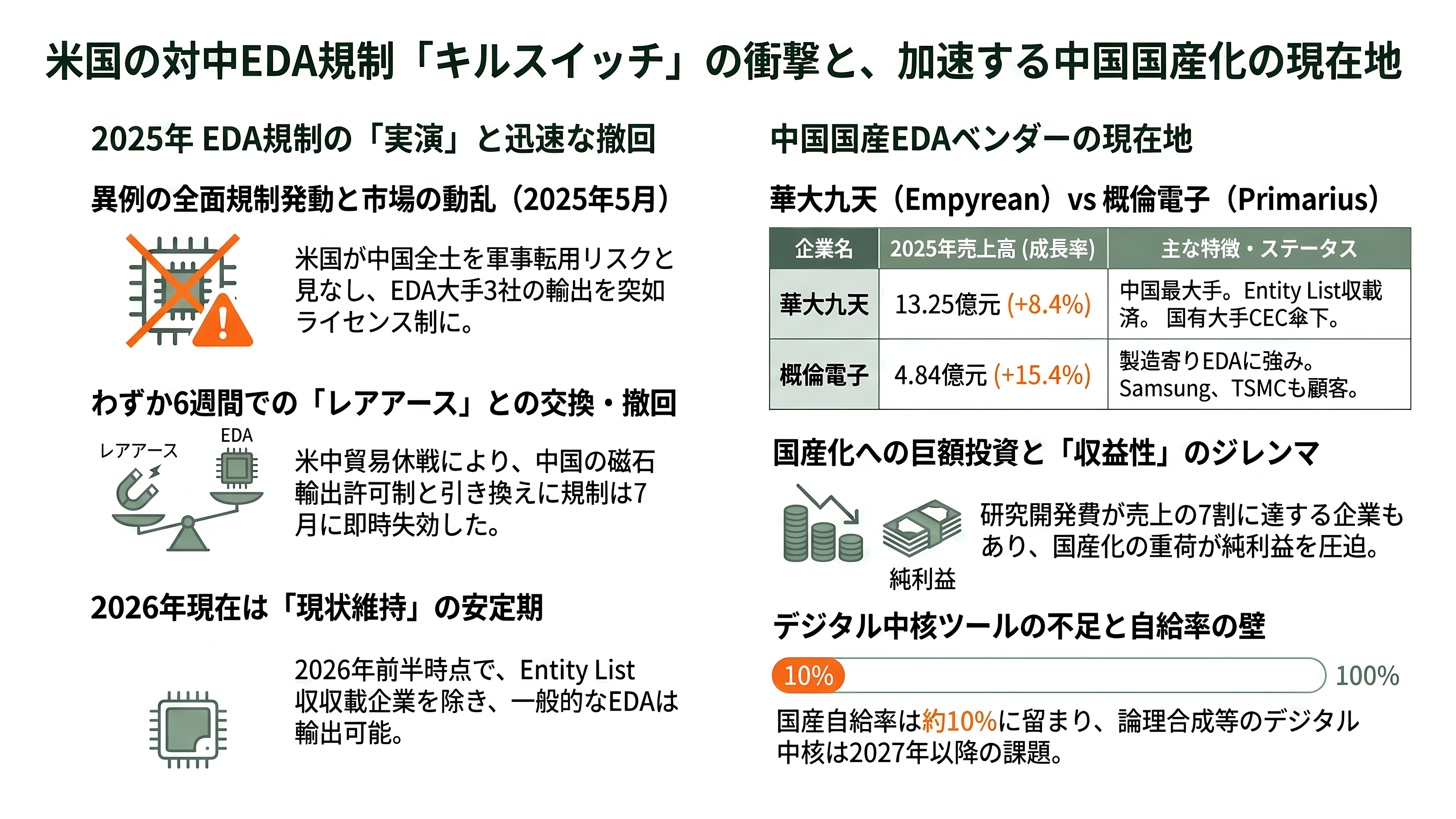 半導体の回路設計・EDA(電子設計自動化)ツールのBig 3 Synopsys(シノプシス)、Cadence(ケイデンス)、Siemens(シーメンス) - 米国の対中国EDA規制と、華大九天・概倫電子——「キルスイッチ」の実演 - 章扉