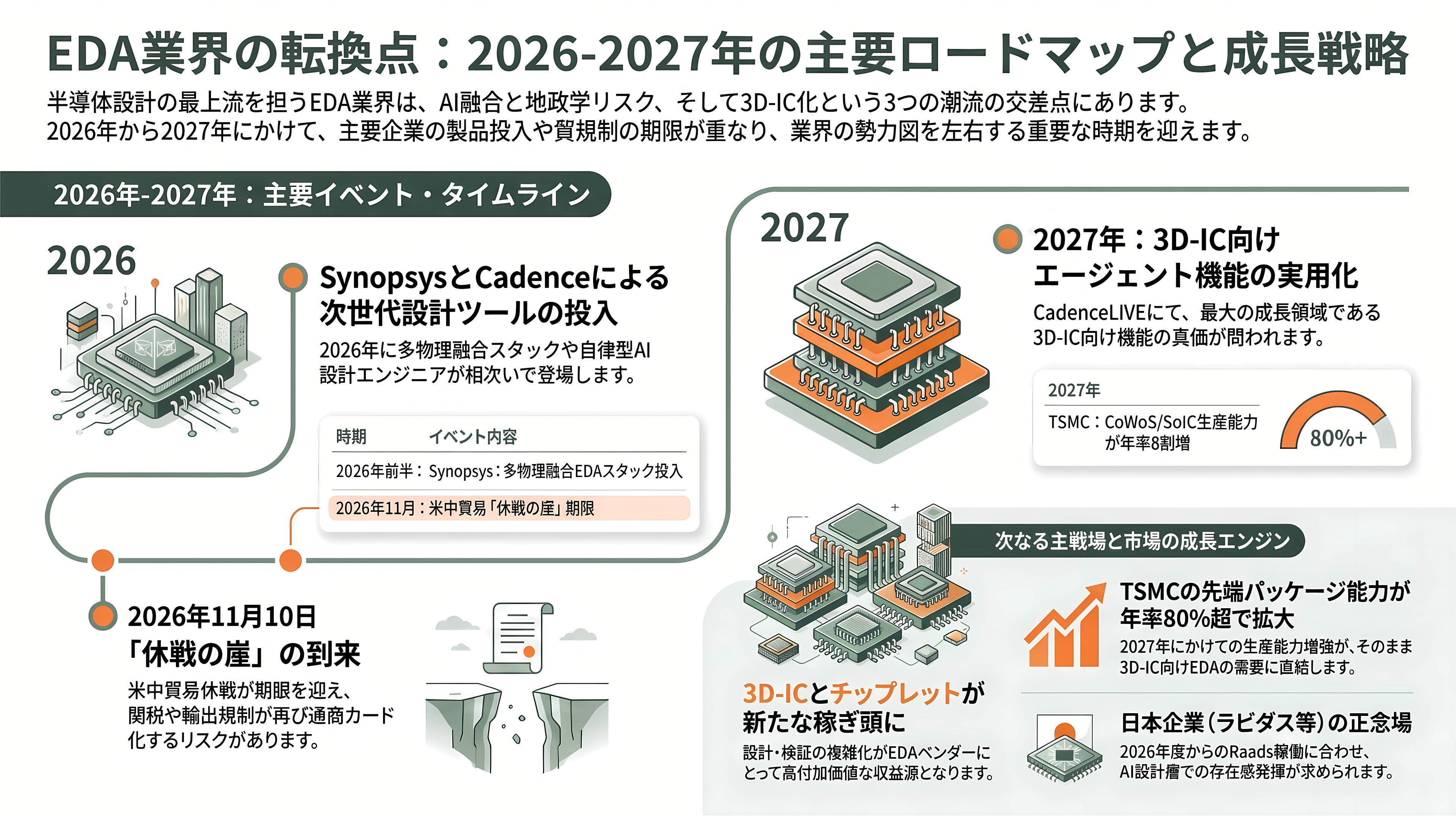 半導体の回路設計・EDA(電子設計自動化)ツールのBig 3 Synopsys(シノプシス)、Cadence(ケイデンス)、Siemens(シーメンス) - 今後の焦点——いつ、何が動くか - 章扉