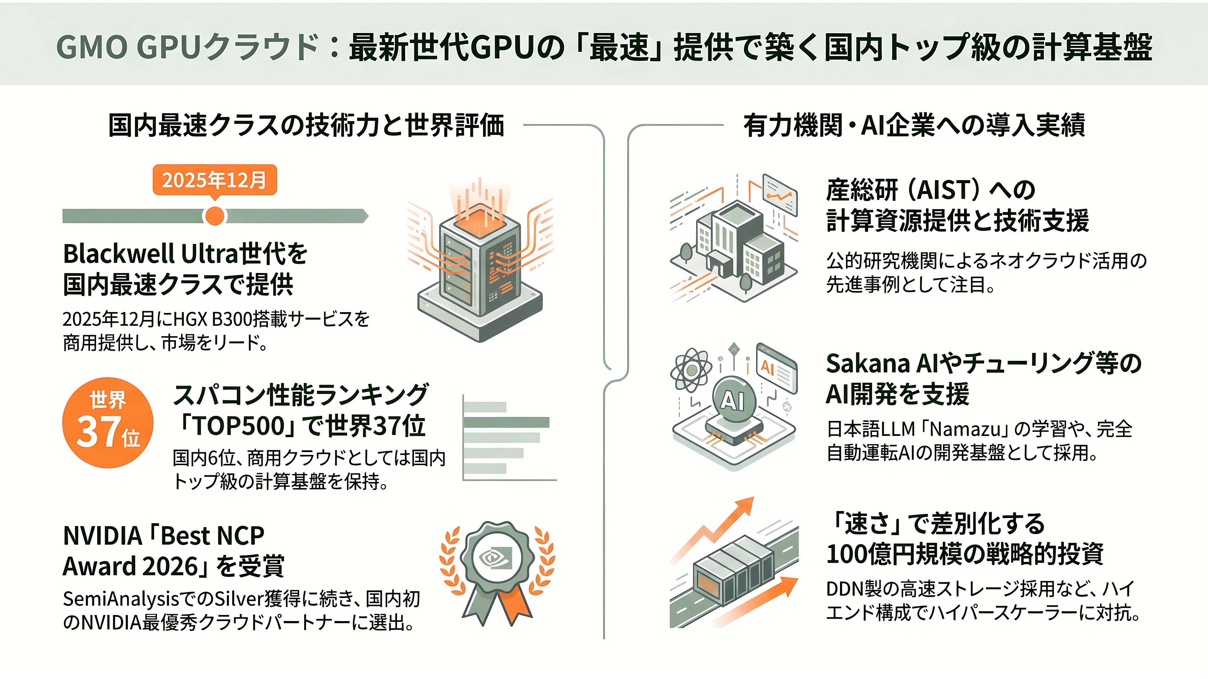 AI・GPU特化のクラウドサービス、ネオクラウド。米国のCoreWeave、Lamda Labs、オランダのNebius Group、Meta、さくらインターネット、GMOインターネットグループ、ソフトバンクGなど - GMOインターネットグループ——B300をいち早く、産総研も顧客に - 章扉