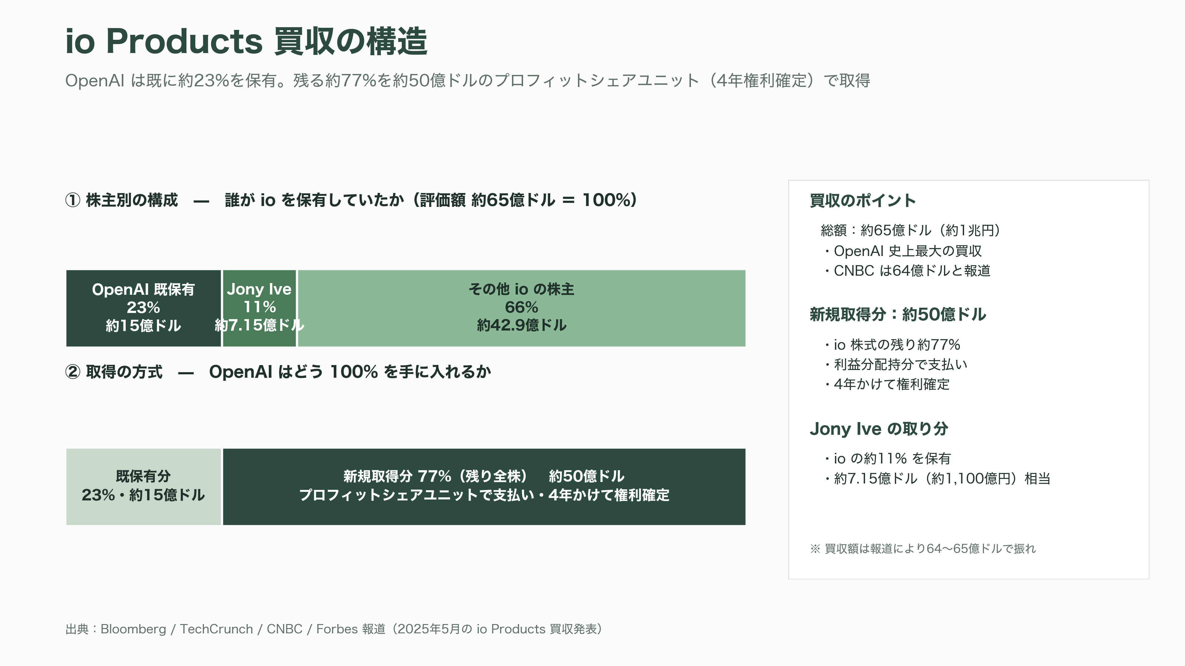 Appleが産業スパイ疑惑でOpenAIを提訴。数十件の機密技術文書を持ち出し、採用面接に機密情報を持ち出すよう指示か - 前提:OpenAIは「画面のないAI端末」で何を狙っているのか - 図表1