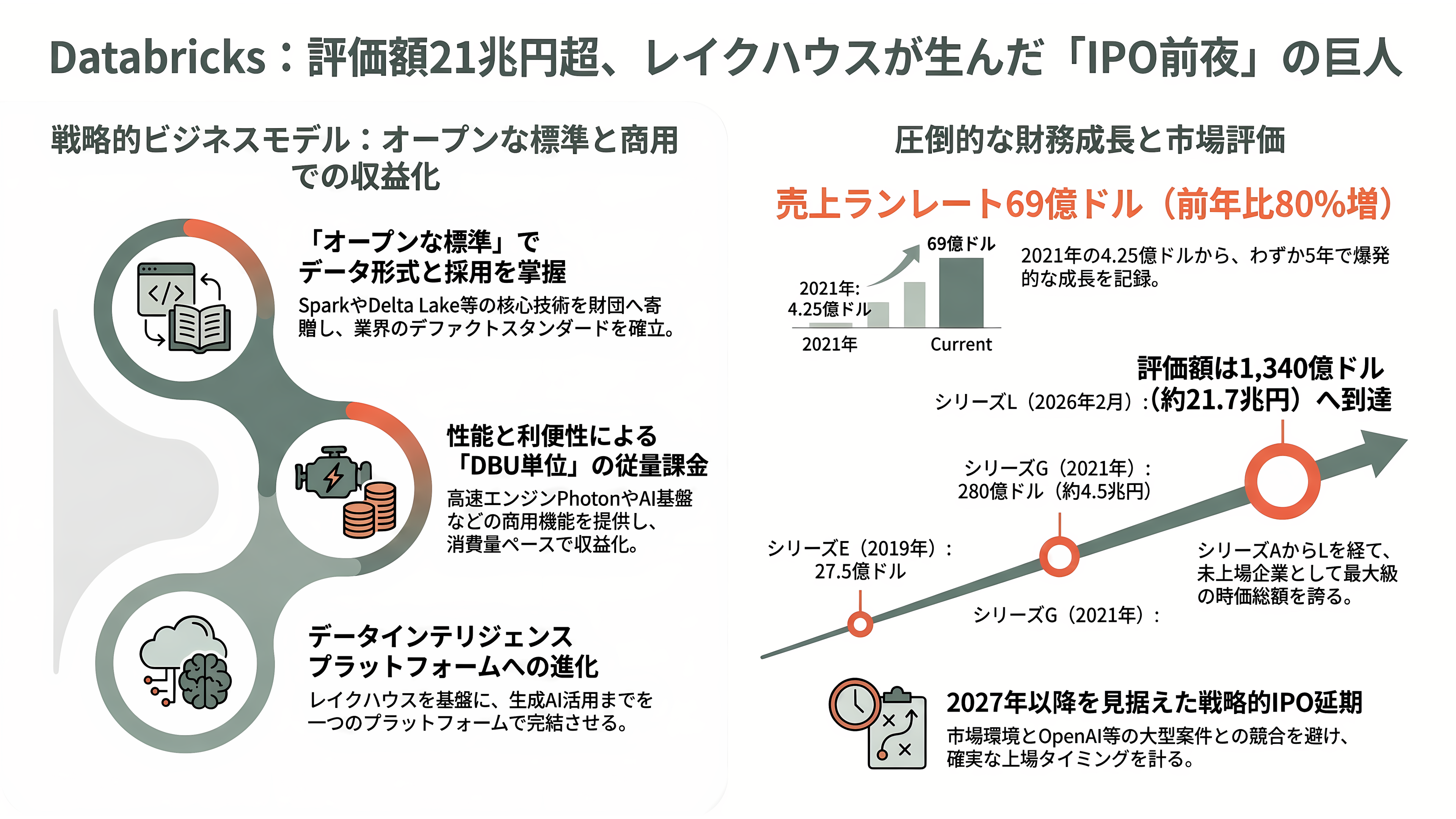 オープンコア戦略(Open Core Strategy)。無償OSSと有償エンタープライズ版の同時展開。Databricks、Odoo、Supabase、Docker、Vercel、Redis、Mattermost、Mistral AI、GitLab - Databricks——Apache Sparkの7人が築いた評価額1,340億ドル、IPO前夜の最大手 - 章扉