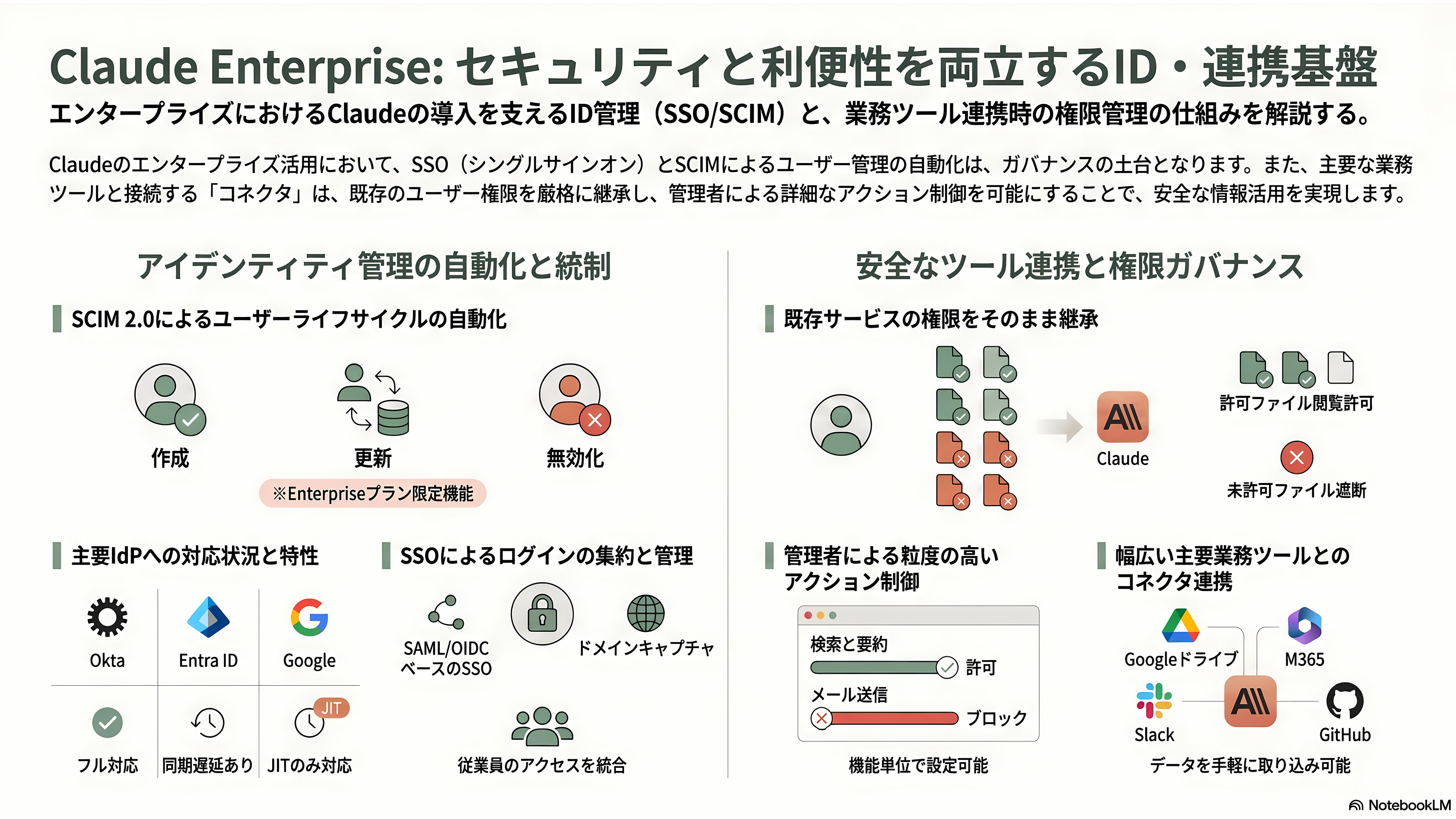 Claude エンタープライズプランとは。監査ログ、コンプライアンスAPI、部署別ダッシュボード、分析API、SCIM、職場ツール用コネクタ、コストコントロール機能 - SCIM・SSO・職場ツール用コネクタ ── アイデンティティと権限の土台 - 章扉