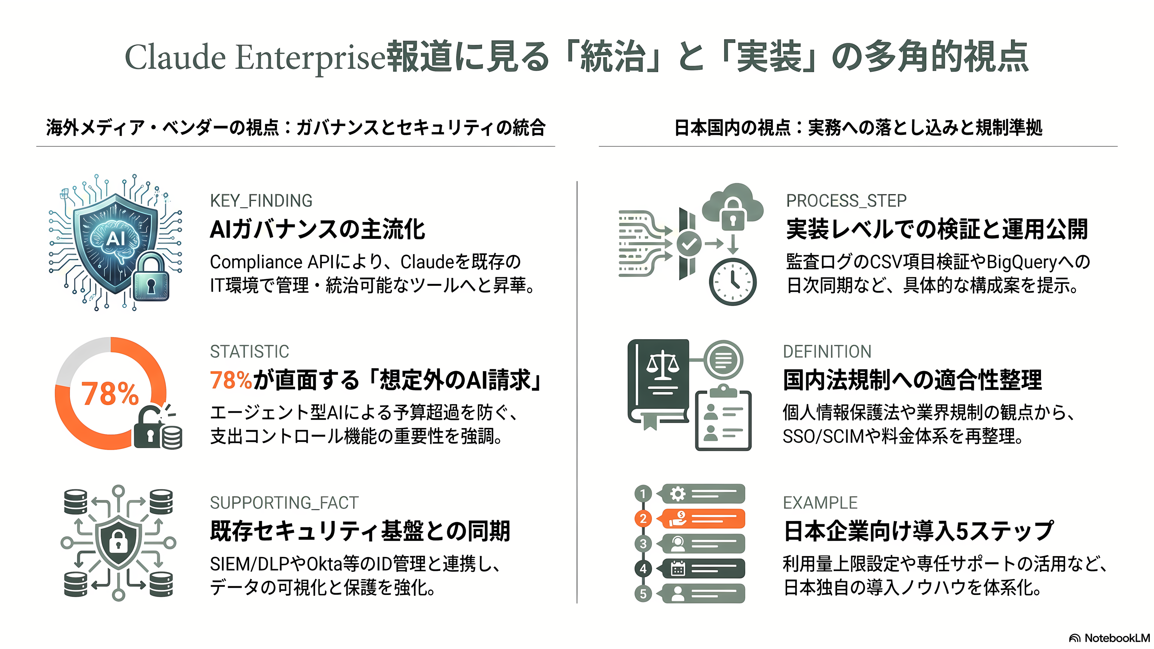 Claude エンタープライズプランとは。監査ログ、コンプライアンスAPI、部署別ダッシュボード、分析API、SCIM、職場ツール用コネクタ、コストコントロール機能 - SIer・セキュリティベンダー・各紙はどう報じているか - 章扉