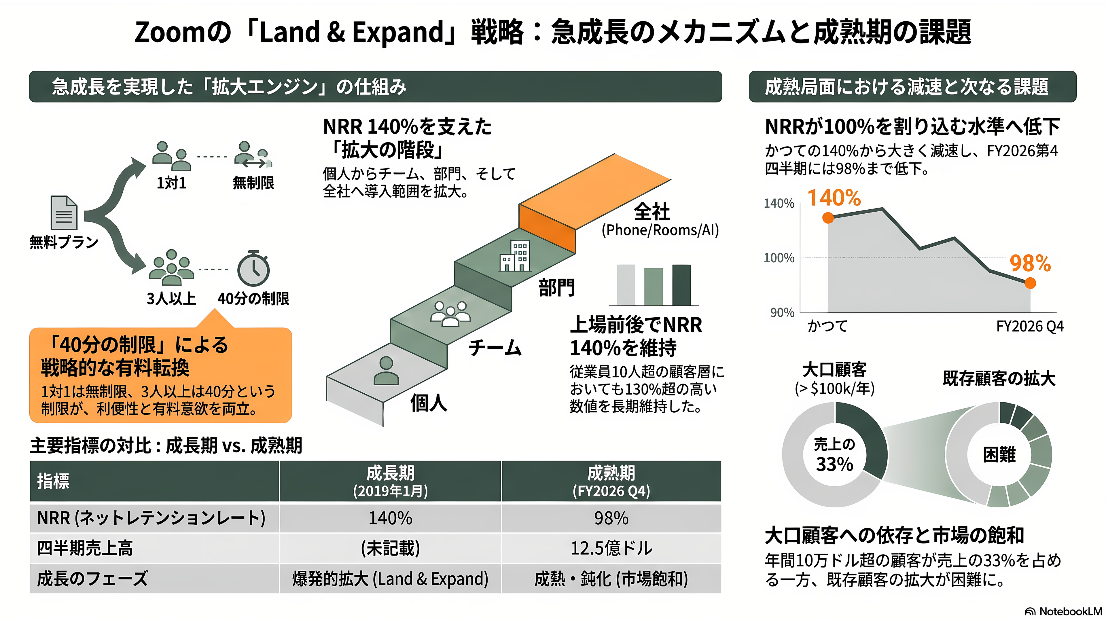 ランド&エクスパンド戦略とは - Zoomの事例 ― 40分の壁が生んだ拡大エンジン - 章扉