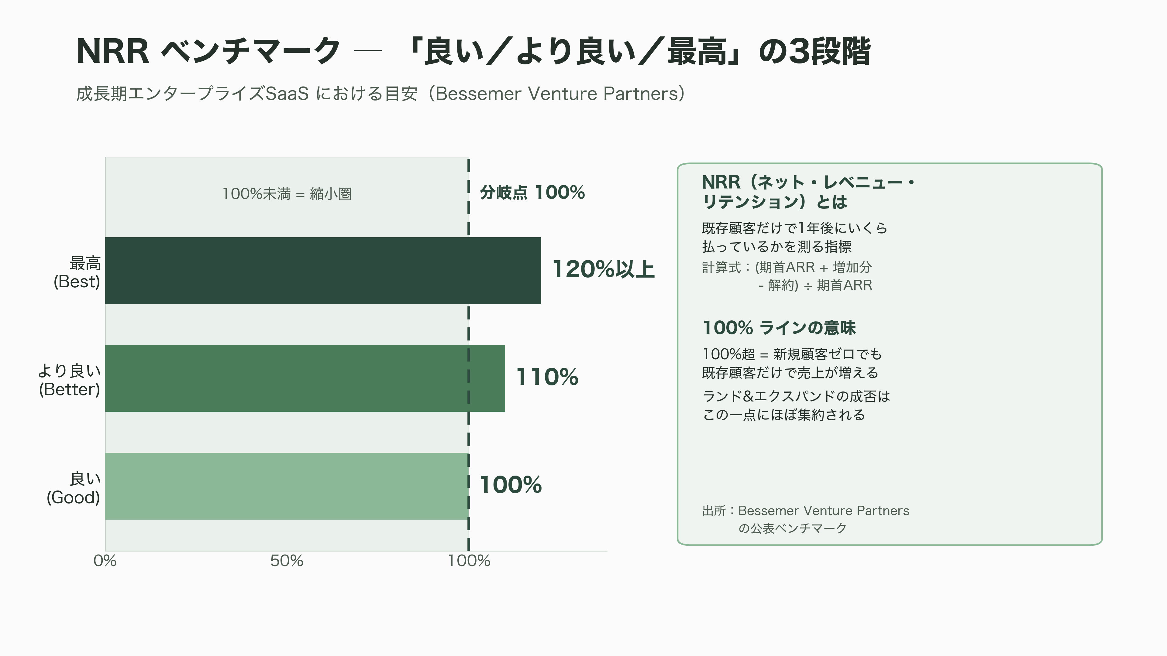 ランド&エクスパンド戦略とは - ランド&エクスパンド戦略とは何か ― 特徴とメリット - 図表2
