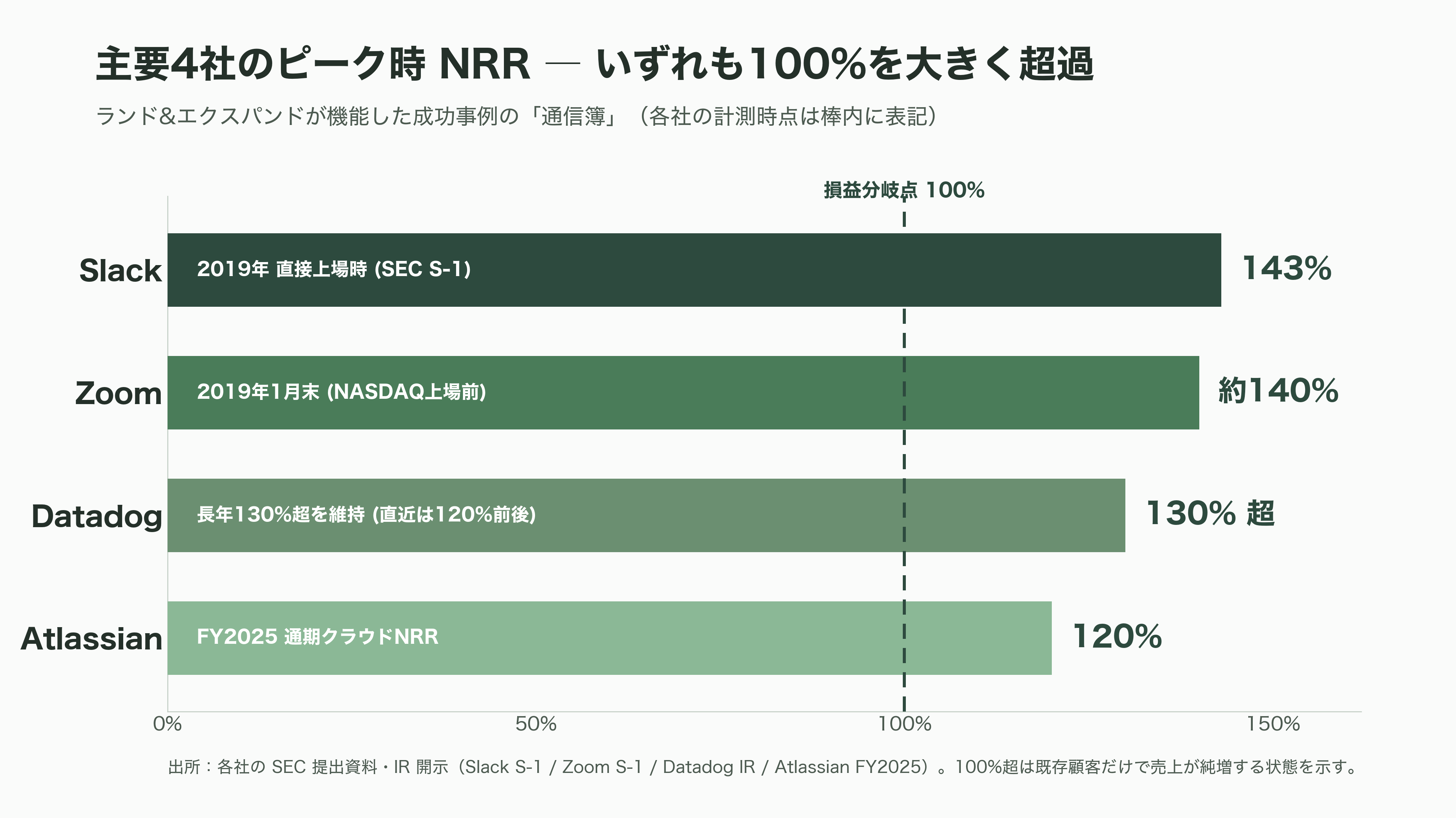 ランド&エクスパンド戦略とは - 成功事例に共通する勝ちパターン - 図表1