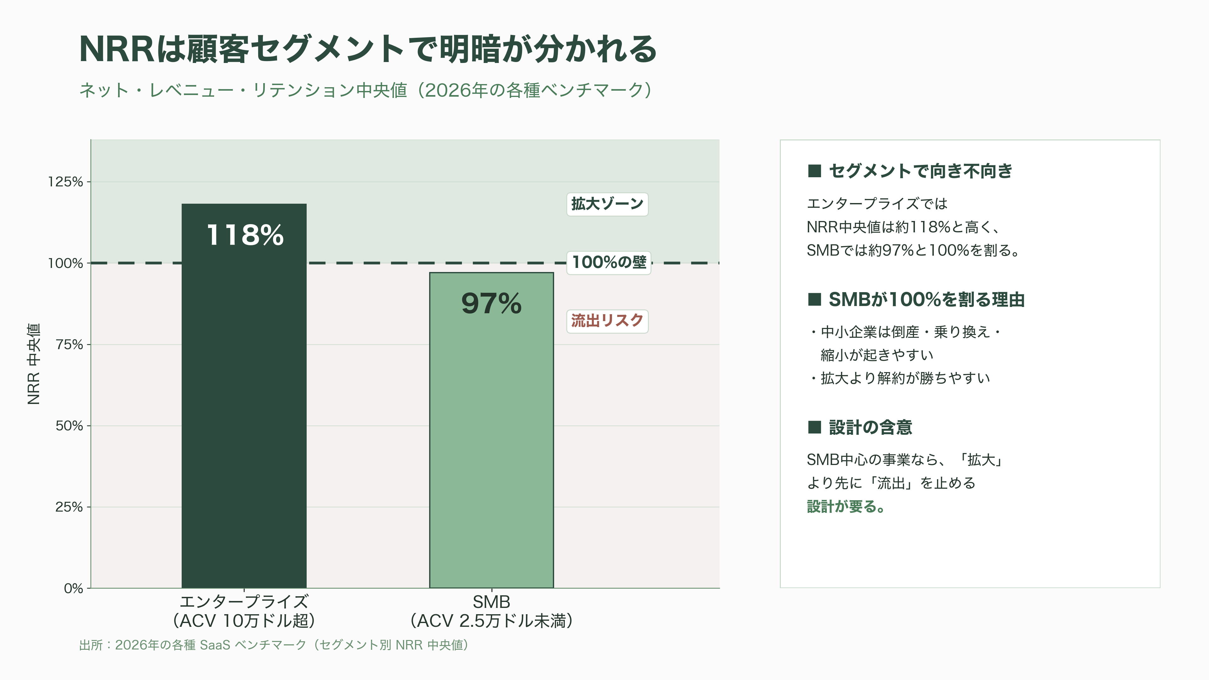ランド&エクスパンド戦略とは - 課題と注意点 ― 「ランドで終わる」罠 - 図表1