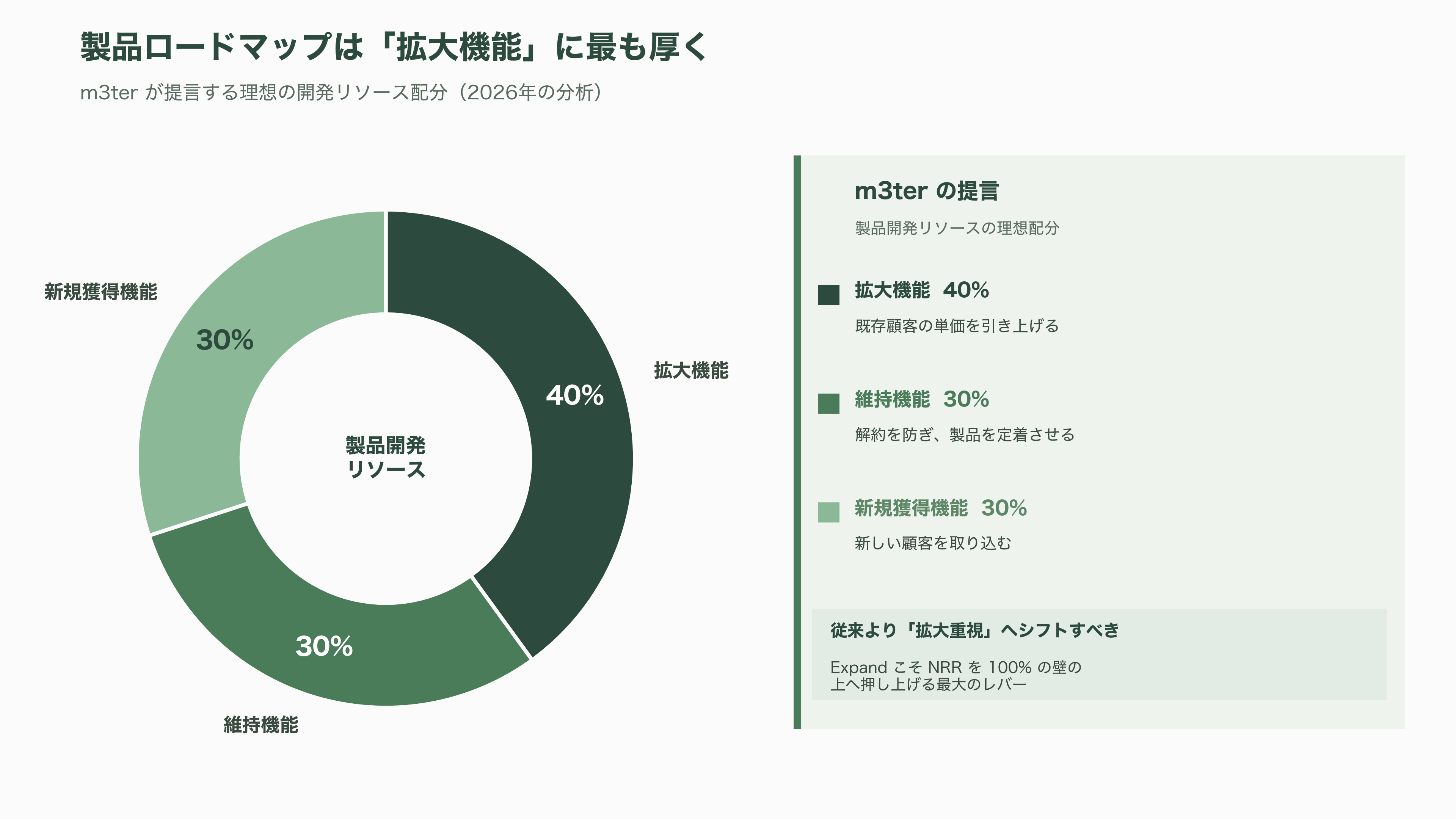 ランド&エクスパンド戦略とは - シリコンバレーVCと各紙はどう見ているか ― AI時代の再定義と今後の動き - 図表1