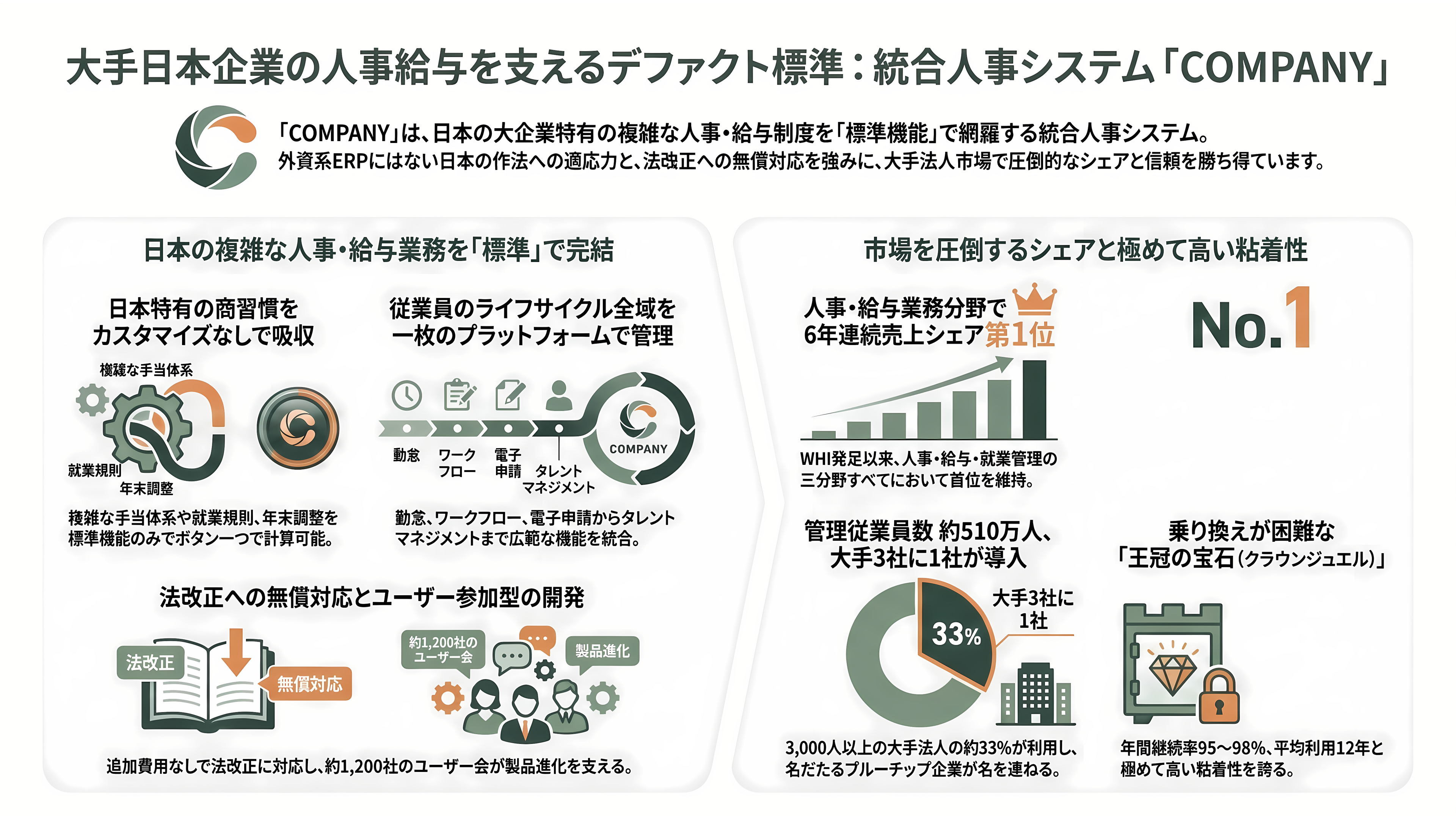 人事ERP国内シェアトップ、ワークスアプリケーションズ。成功を収めたCOMPANYと、HUEのつまずき - 「COMPANY」——大手日本企業の人事給与を静かに握るデファクト標準 - 章扉