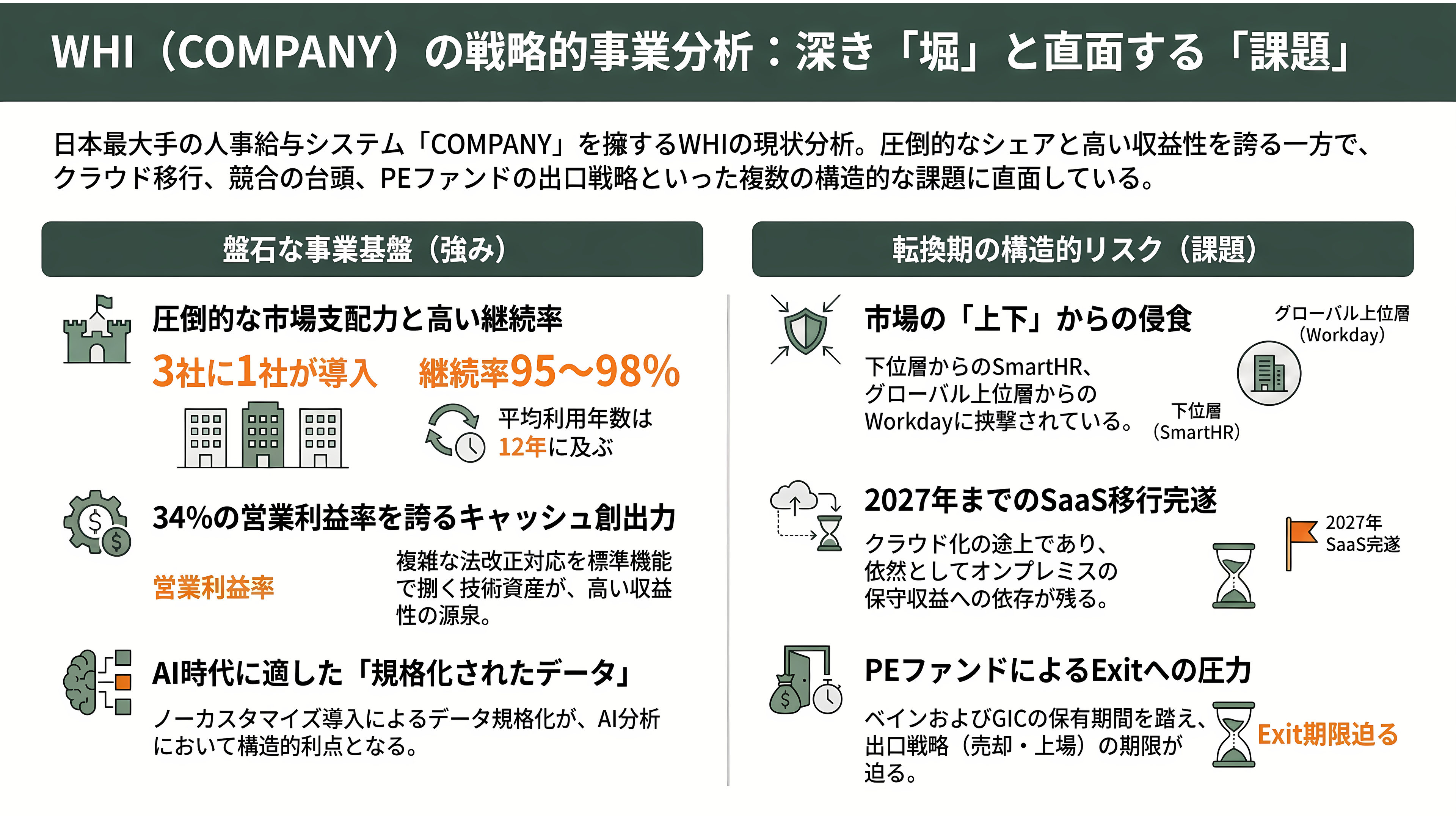 人事ERP国内シェアトップ、ワークスアプリケーションズ。成功を収めたCOMPANYと、HUEのつまずき - 強みと課題 - 章扉