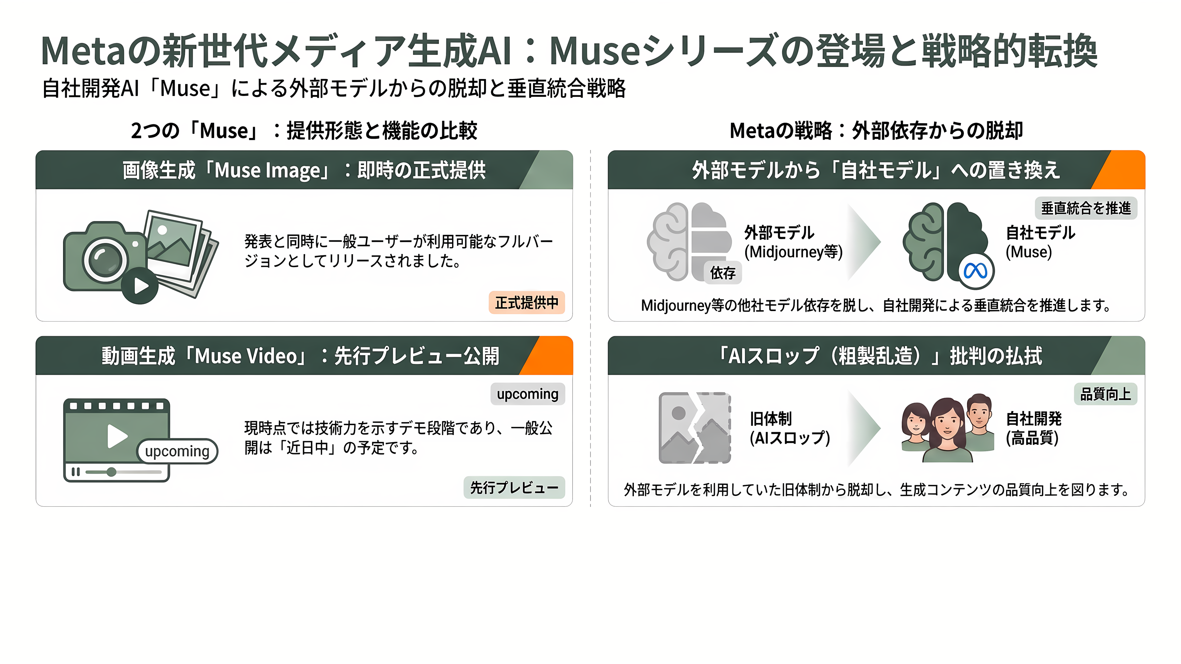 Meta、プレビュー版の動画生成AI Muse Video、画像生成AI Muse Image(ミューズ・イメージ)の提供を開始 - Muse ImageとMuse Video ― Metaが「自社製メディア生成AI」を初投入 - 章扉