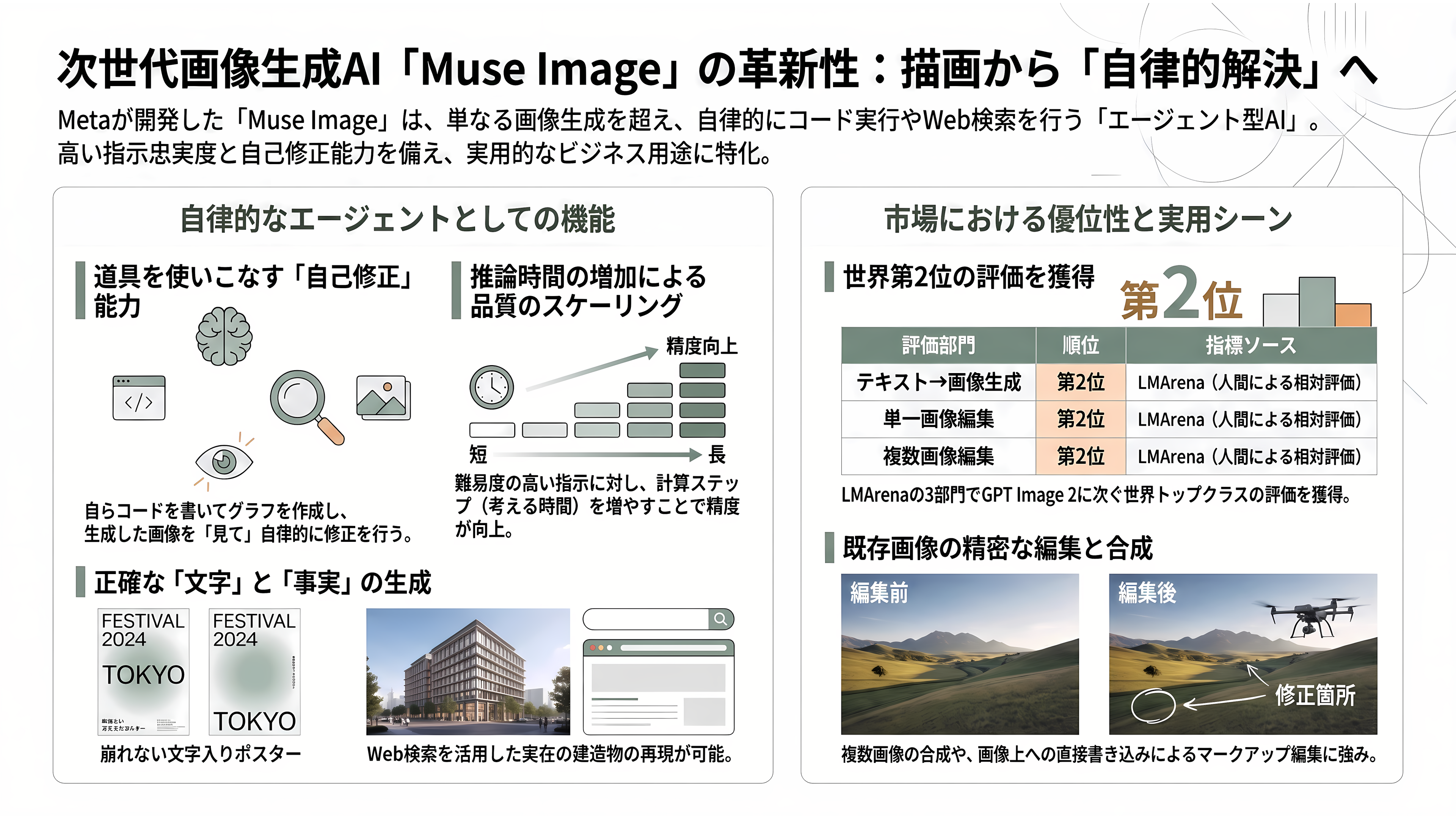 Meta、プレビュー版の動画生成AI Muse Video、画像生成AI Muse Image(ミューズ・イメージ)の提供を開始 - 画像生成AI「Muse Image」とは何か - 章扉