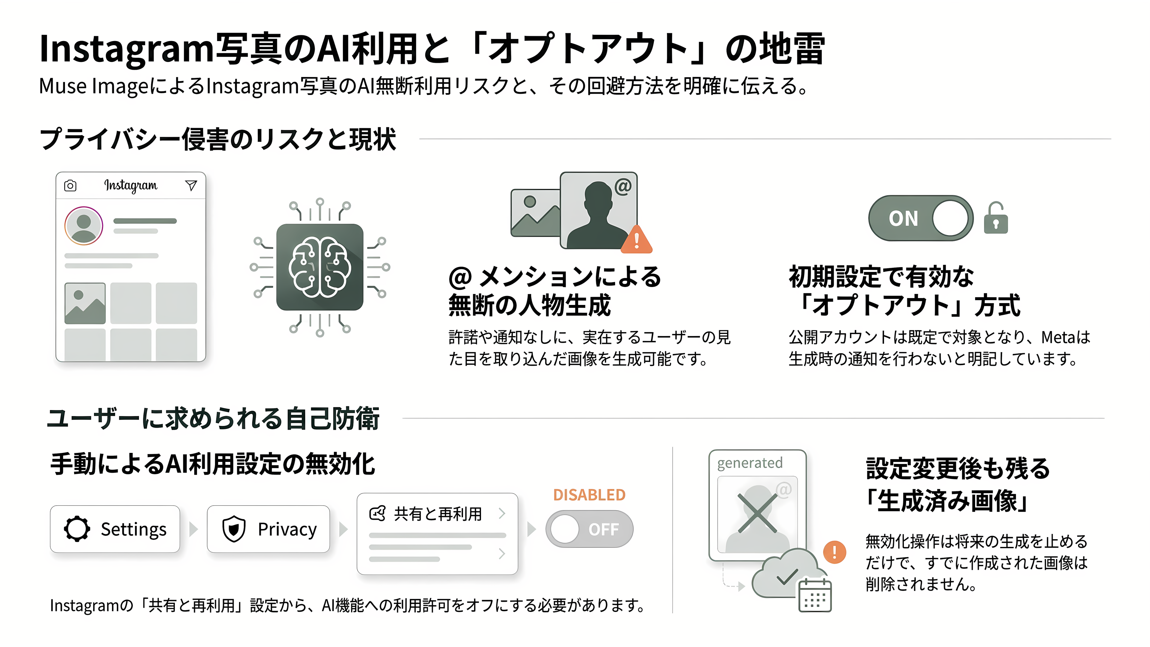 Meta、プレビュー版の動画生成AI Muse Video、画像生成AI Muse Image(ミューズ・イメージ)の提供を開始 - プライバシーという火種 ― Instagram写真の「オプトアウト」問題 - 章扉