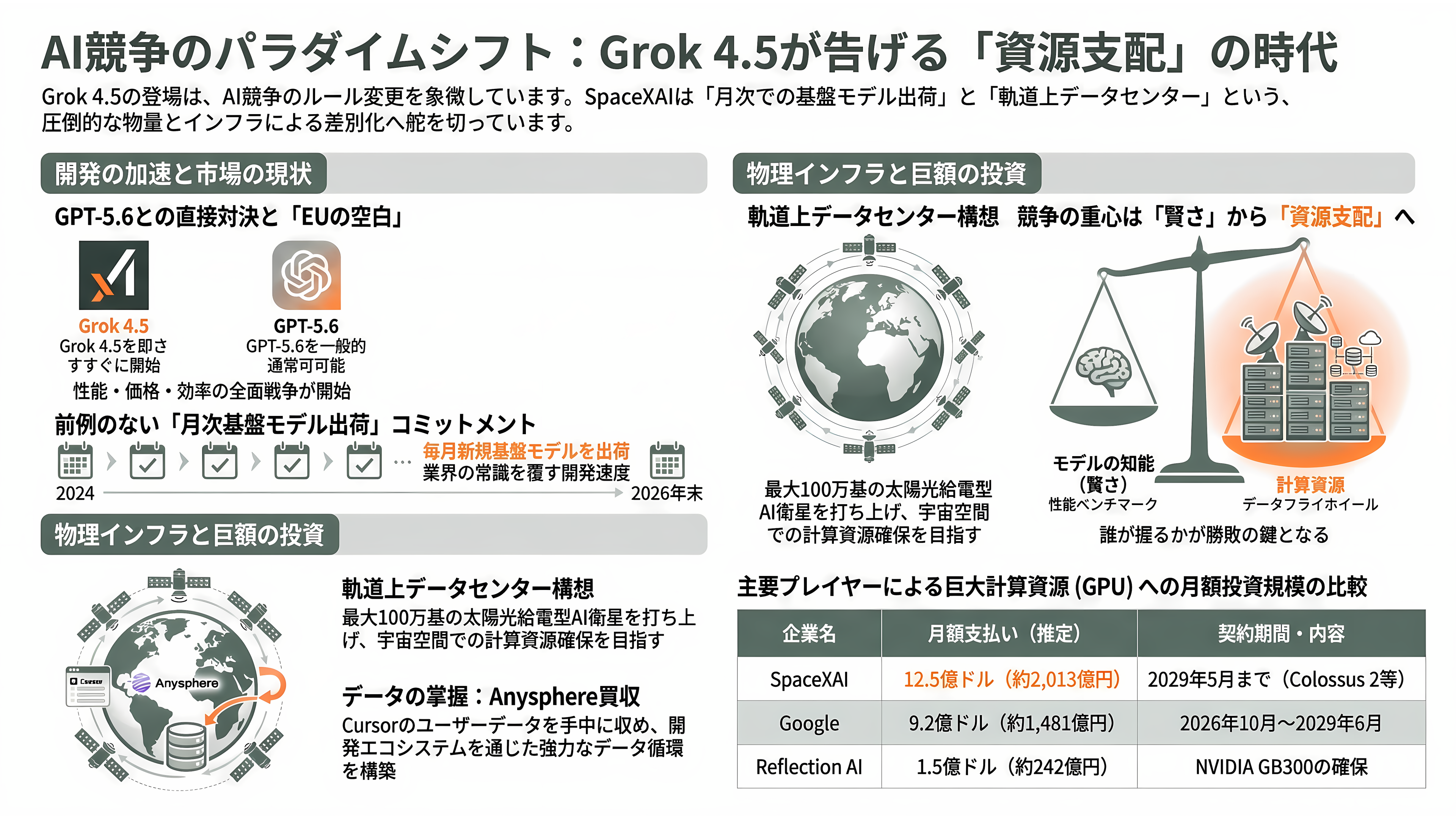 SpaceXAI、Grok4.5を公表 - EUという空白と、これから起きること - 章扉