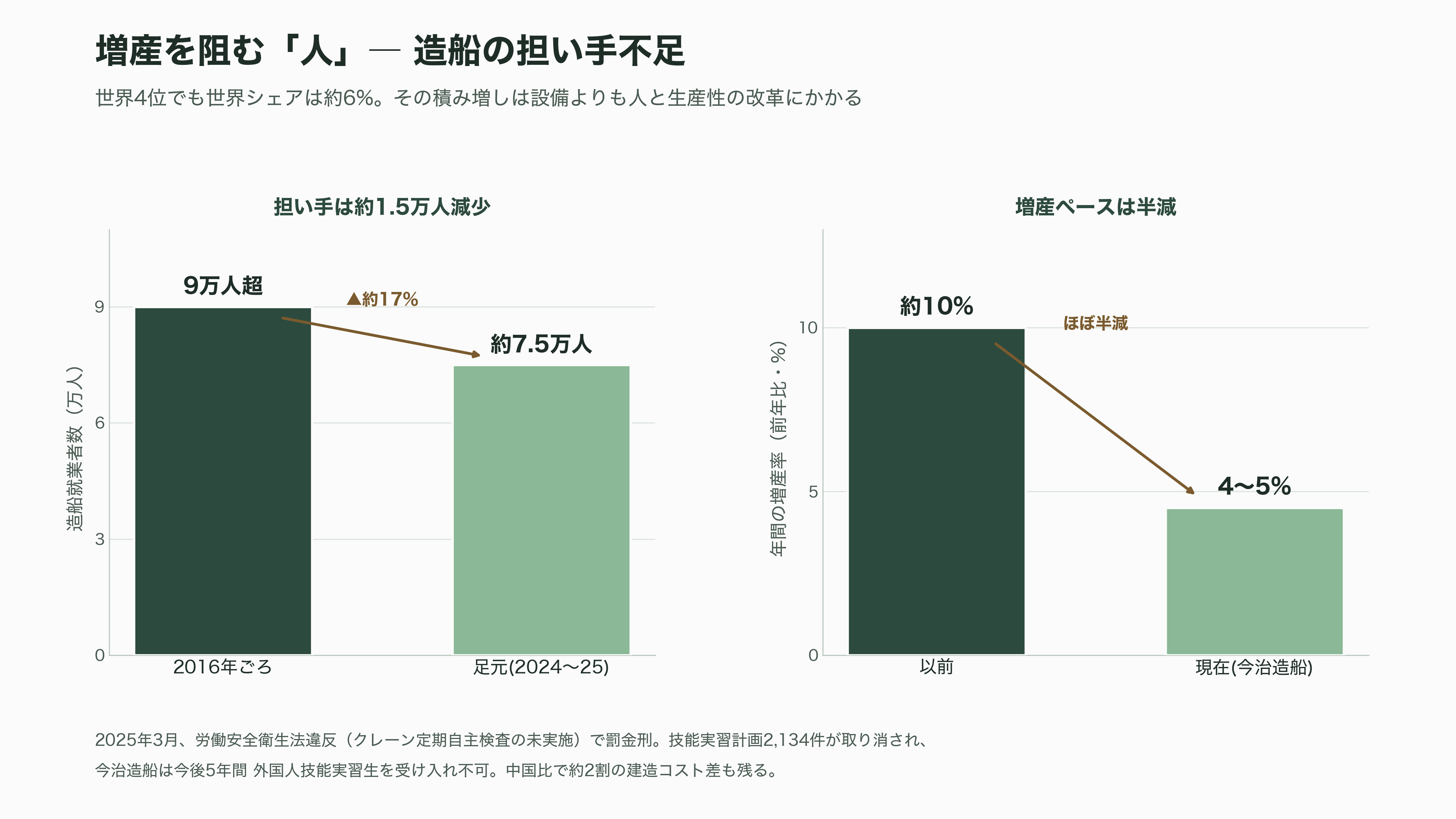 国内トップの今治造船が、二位のジャパンマリンユナイテッド(JMU)を子会社化、オールジャパンで中国・韓国勢に挑む - 両社の強みと課題 - 図表1