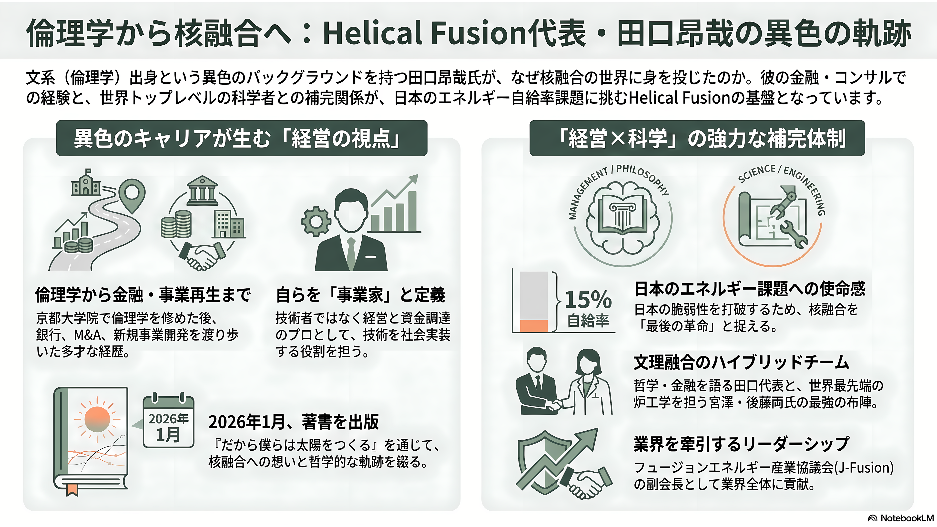 核融合スタートアップ、Helical Fusion(ヘリカルフュージョン) 。代表、田口 昂哉(たぐち たかや) - 代表・田口昂哉——倫理学から核融合へ - 章扉