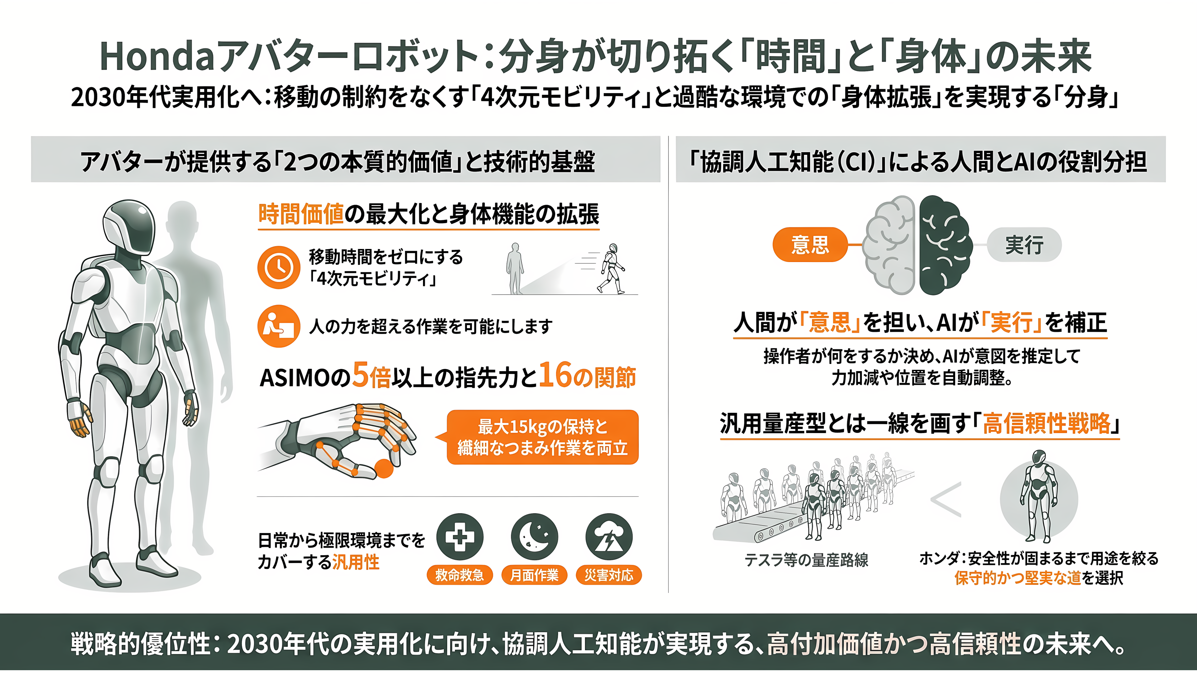 HONDAのロボット戦略。ASIMO(アシモ)から、Willow Drive(ウィロウ ドライブ)、Hondaアバターロボット、UNI-CUB(ユニカブ) U3-X、Honda歩行アシスト - Hondaアバターロボット ― 分身が拡張する「時間」と「身体」 - 章扉