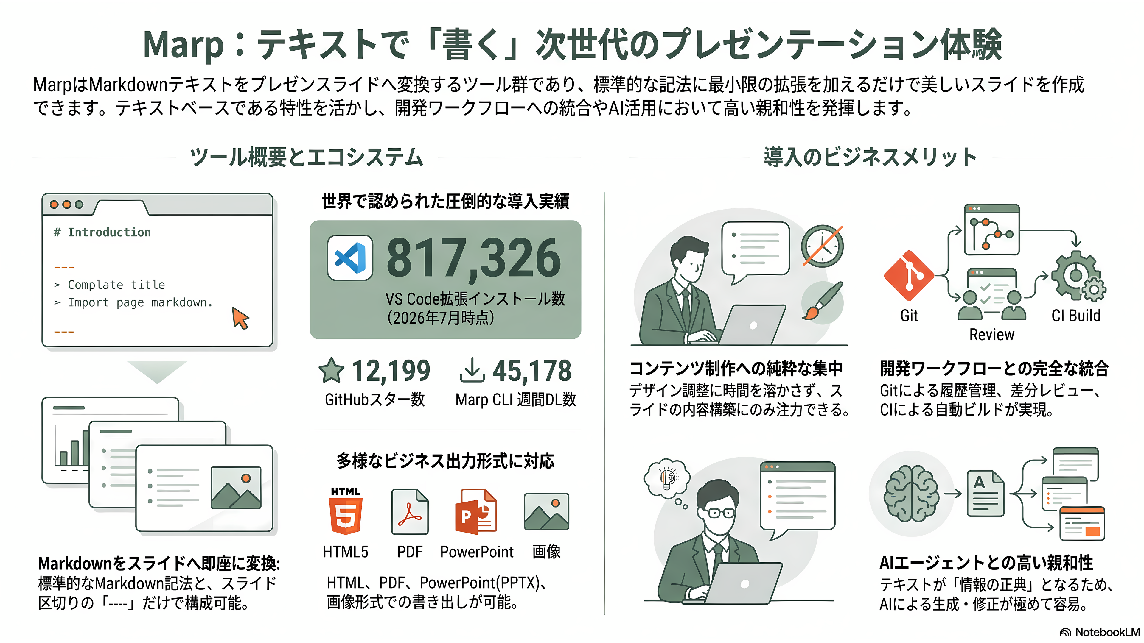 Marp、マークダウンから編集可能なPowerPointスライドを作成するOSS。Claude Codeとの相性も最高なMarp CLIとは - スライドを「書く」という発想——Marpとは何か - 章扉