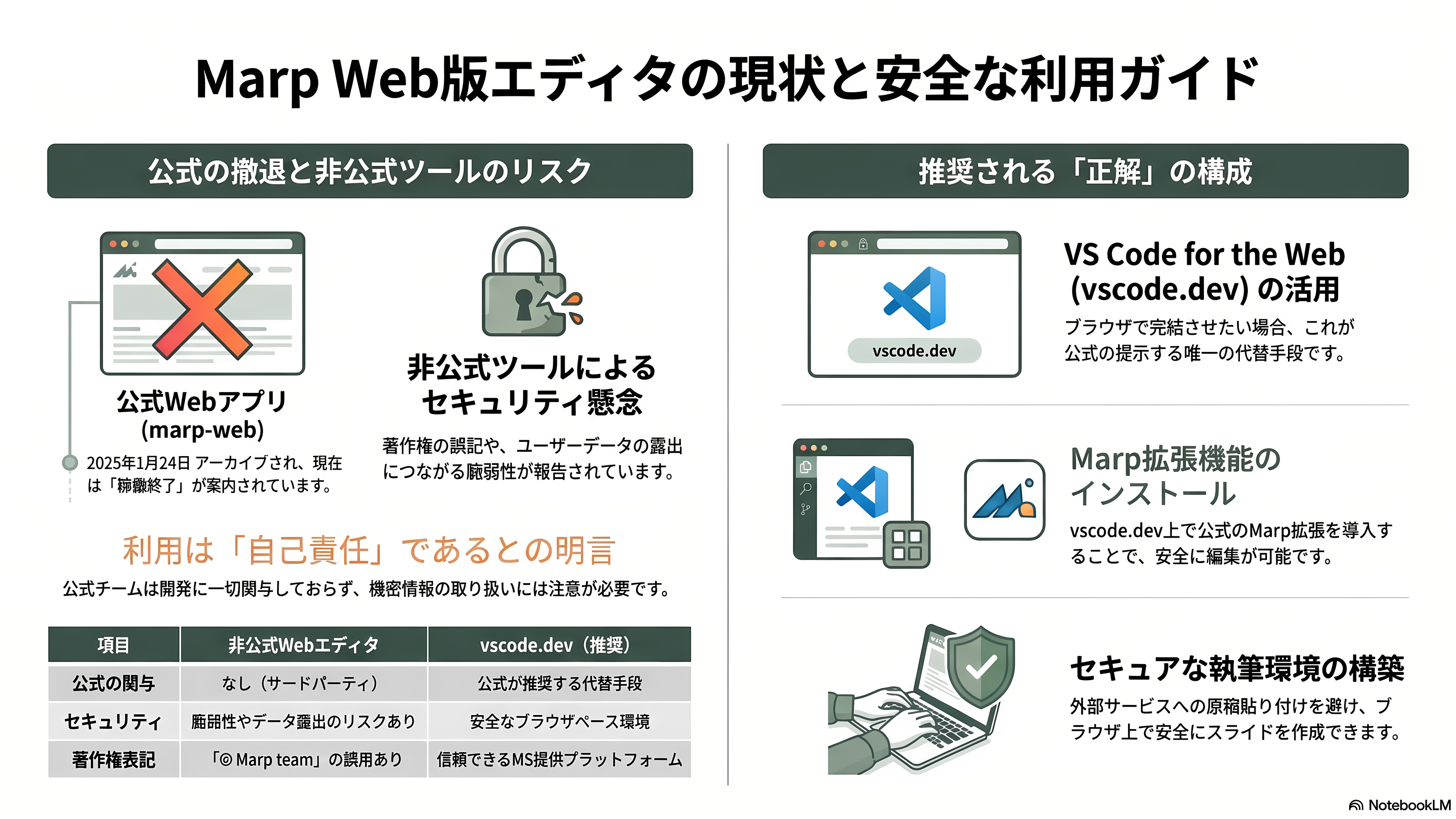Marp、マークダウンから編集可能なPowerPointスライドを作成するOSS。Claude Codeとの相性も最高なMarp CLIとは - Web版エディタの現在地——公式は撤退、非公式には注意喚起 - 章扉