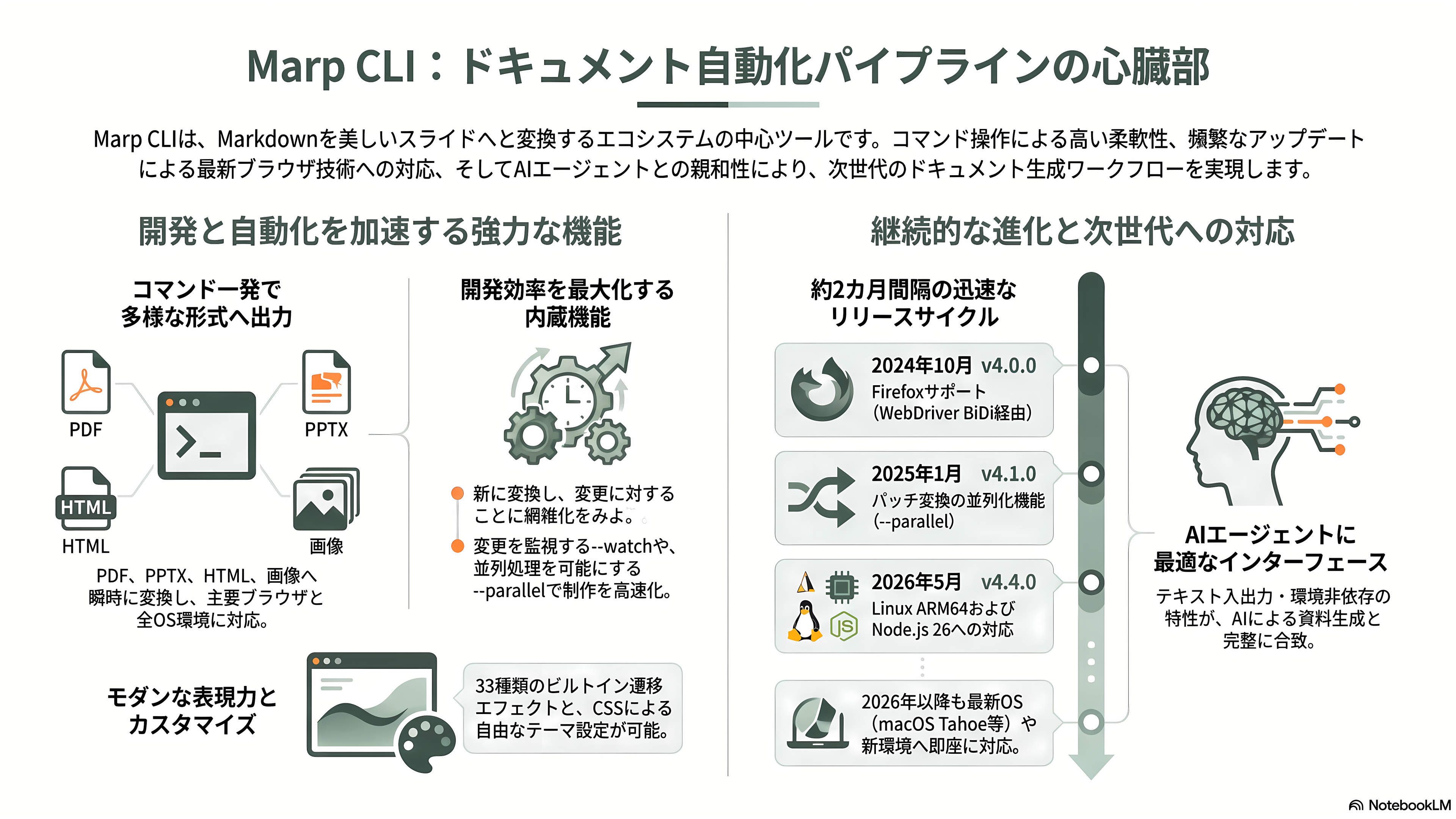 Marp、マークダウンから編集可能なPowerPointスライドを作成するOSS。Claude Codeとの相性も最高なMarp CLIとは - 特に強力なCLI版——自動化パイプラインの中核 - 章扉