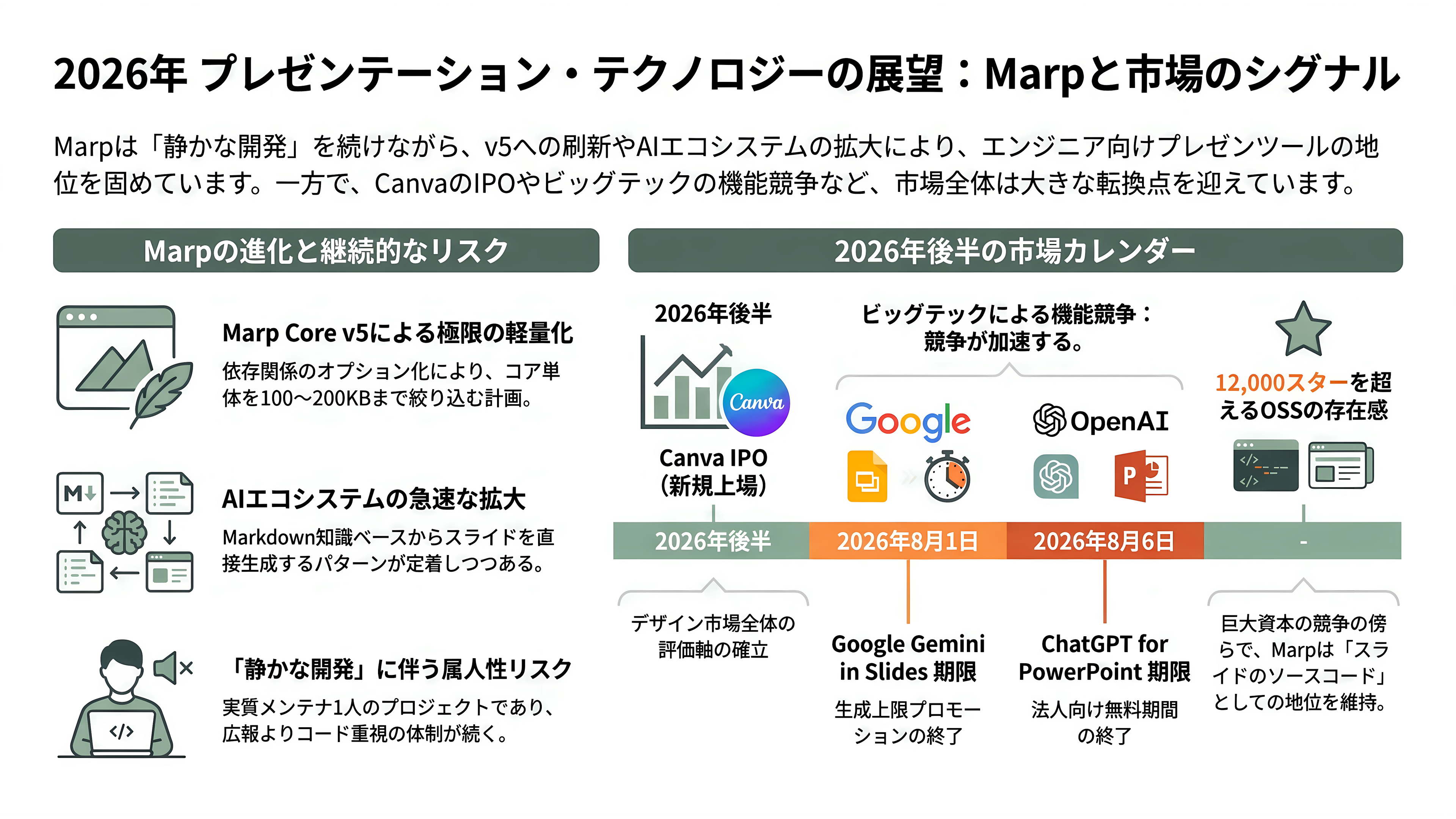 Marp、マークダウンから編集可能なPowerPointスライドを作成するOSS。Claude Codeとの相性も最高なMarp CLIとは - 今後の展望——観測すべき日付とシグナル - 章扉
