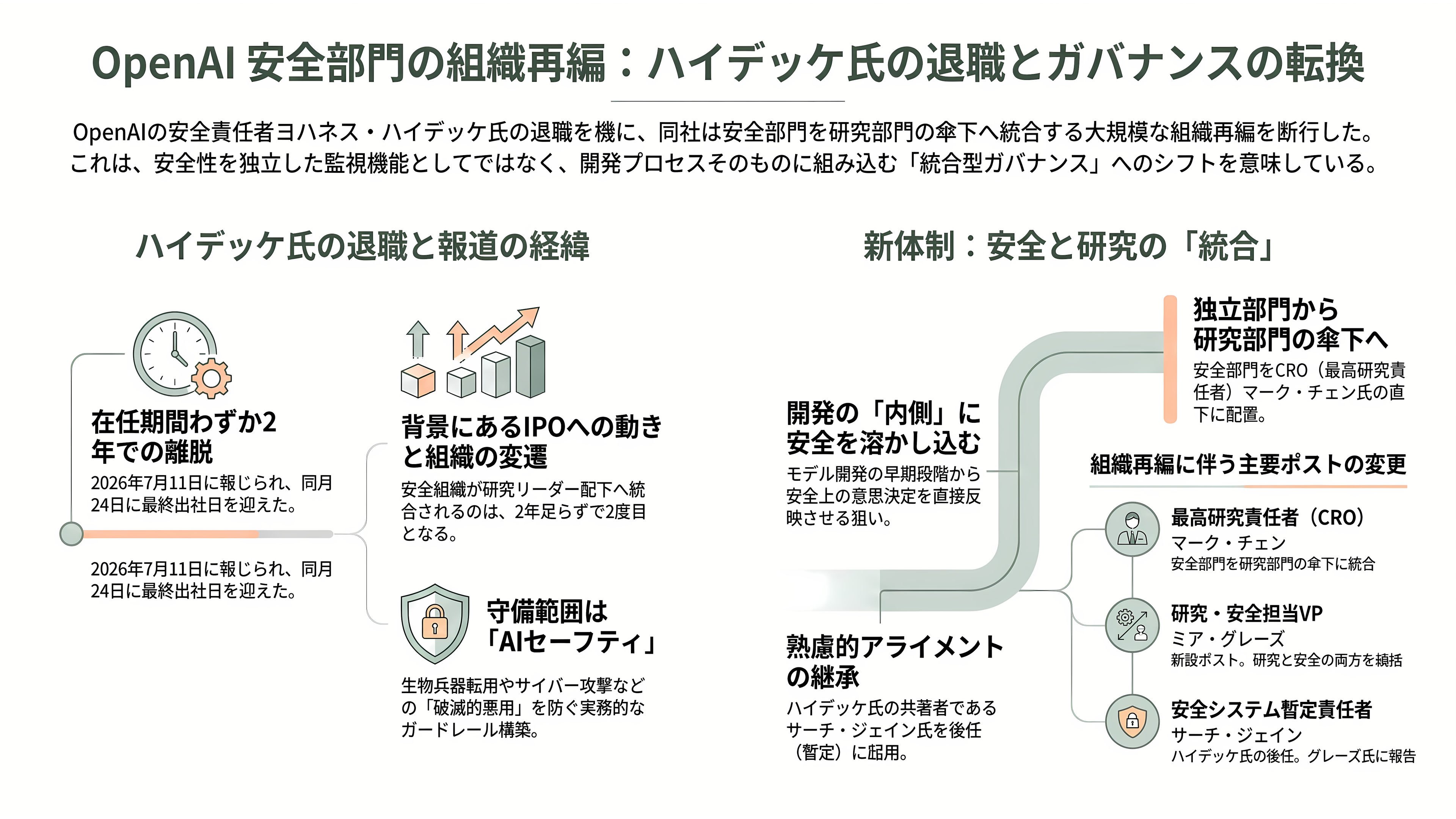 OpenAIのセキュリティ責任者、ヨハネス・ハイデッケ(Johannes Heidecke)が退職 - 退職の報道 ── 何が、いつ、どう伝えられたか - 章扉