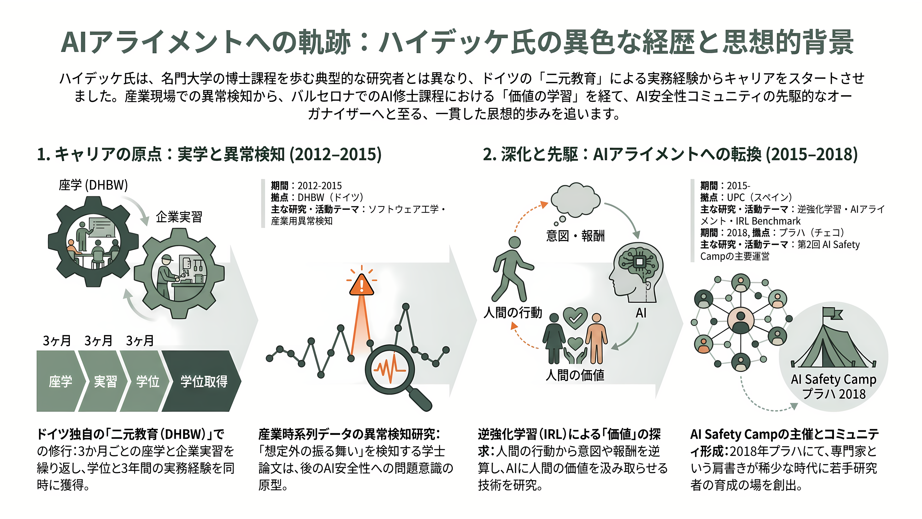 OpenAIのセキュリティ責任者、ヨハネス・ハイデッケ(Johannes Heidecke)が退職 - 生い立ちと学歴 ── カールスルーエの「二元教育」からバルセロナのAI修士へ - 章扉