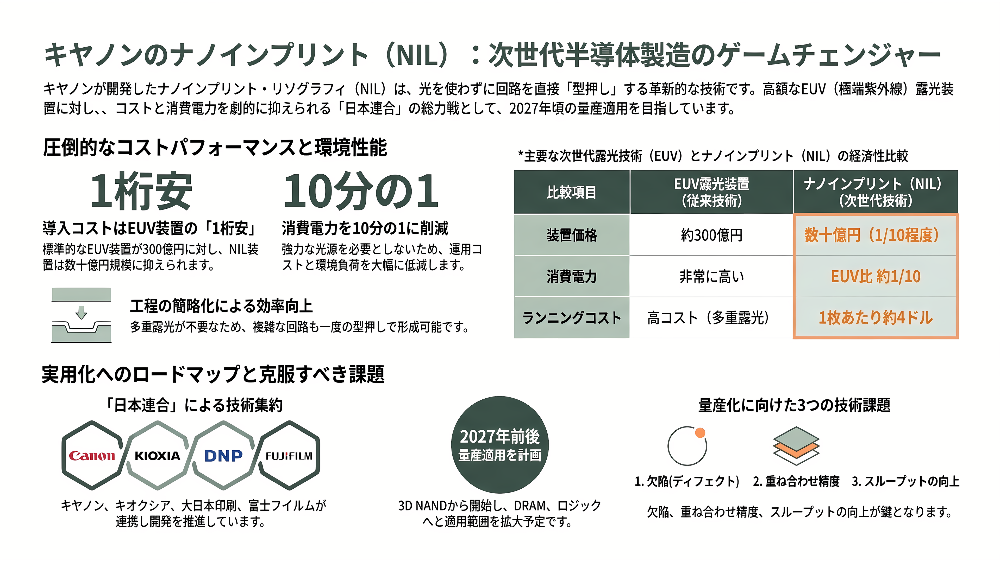 半導体露光装置(リソグラフィ装置)、スタンプ方式のナノインプリントと後工程に強みのキヤノン、高精度なArF液浸の深掘りとASML互換のニコン - キヤノンのナノインプリント — 光を使わない「スタンプ方式」という異端 - 章扉