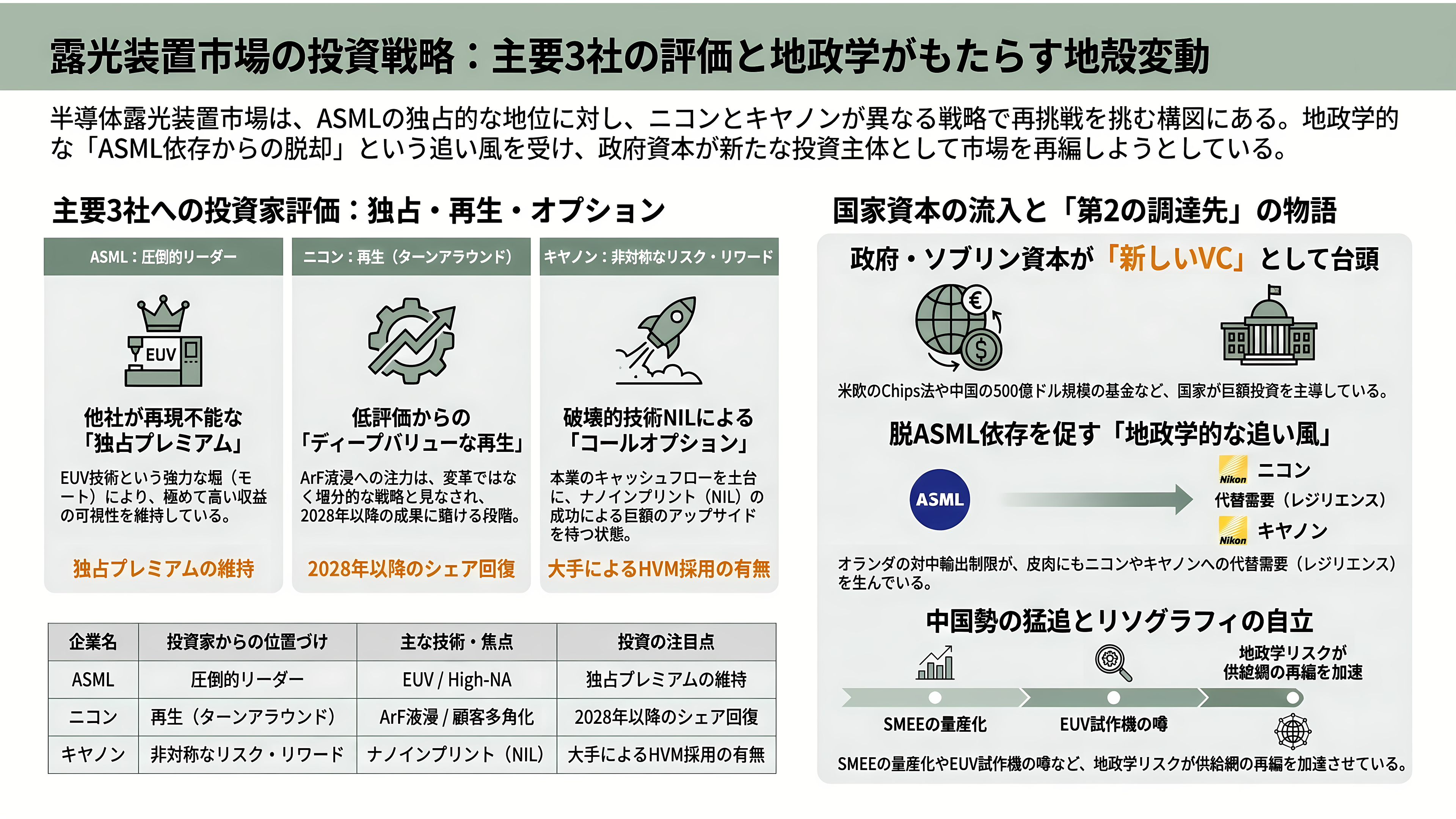 半導体露光装置(リソグラフィ装置)、スタンプ方式のナノインプリントと後工程に強みのキヤノン、高精度なArF液浸の深掘りとASML互換のニコン - VC・機関投資家・アナリストはどう見ているか — 「モノポリー・プレミアム」と2つの再挑戦 - 章扉