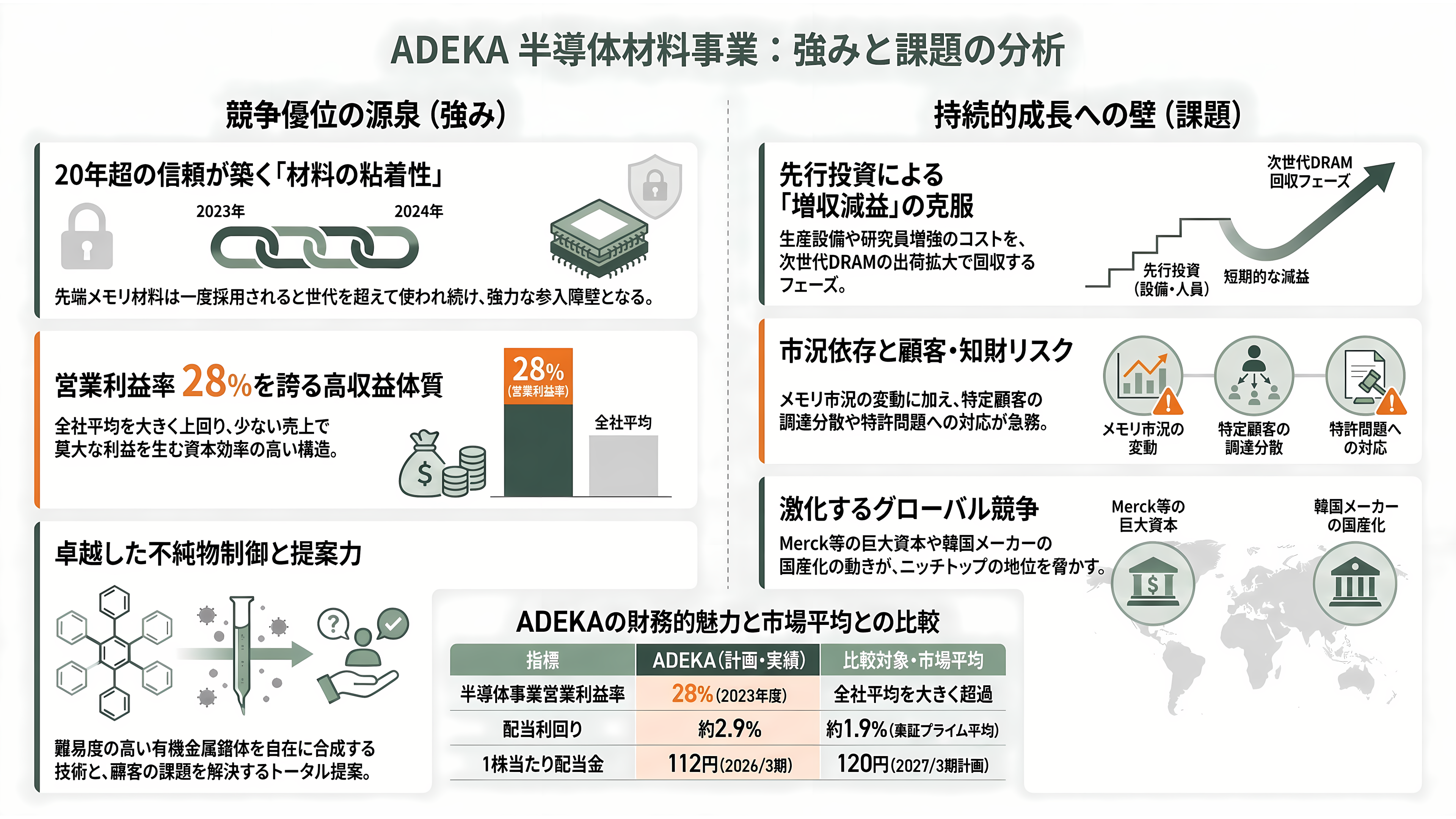 ADEKA（アデカ）（4401）先端DRAM向け原子層堆積（ALD）用高誘電材料で世界トップシェア - 強みと課題 - 章扉