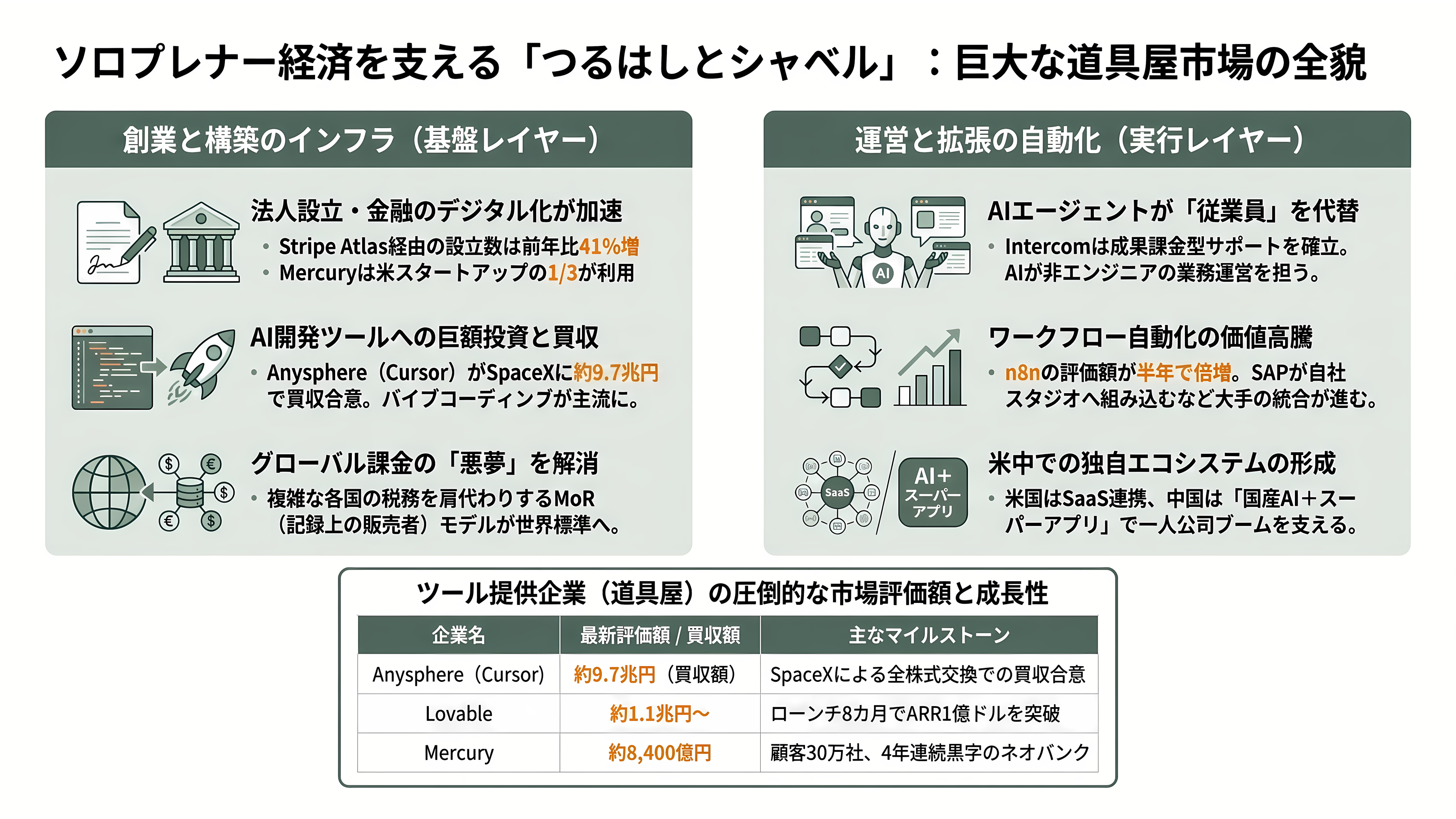 拡がるソロプレナーと、中国で流行「ひとり会社・一人公司(OPC)」とは - ソロプレナー経済圏の「つるはしとシャベル」 - 章扉