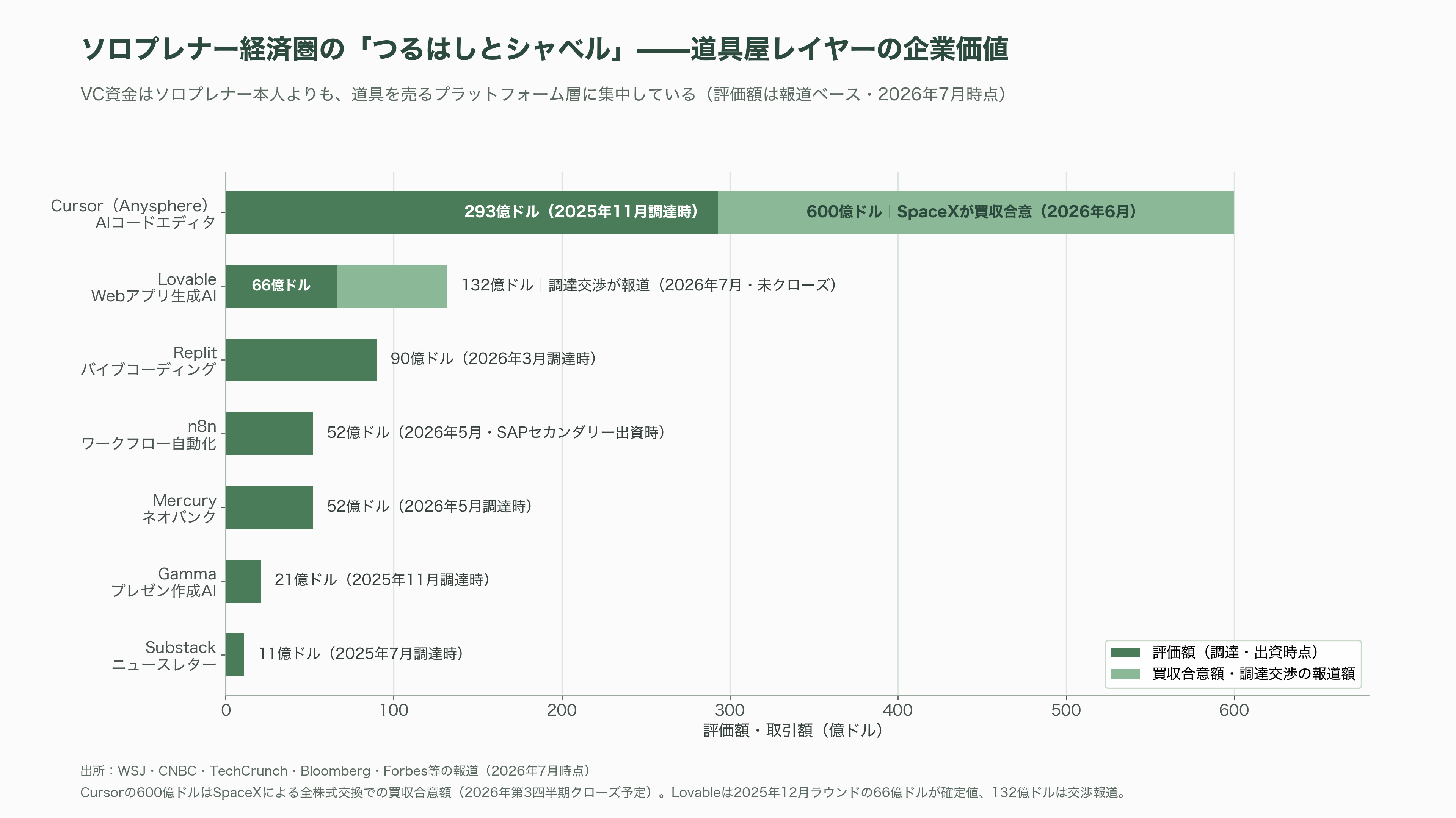 拡がるソロプレナーと、中国で流行「ひとり会社・一人公司(OPC)」とは - ソロプレナー経済圏の「つるはしとシャベル」 - 図表1