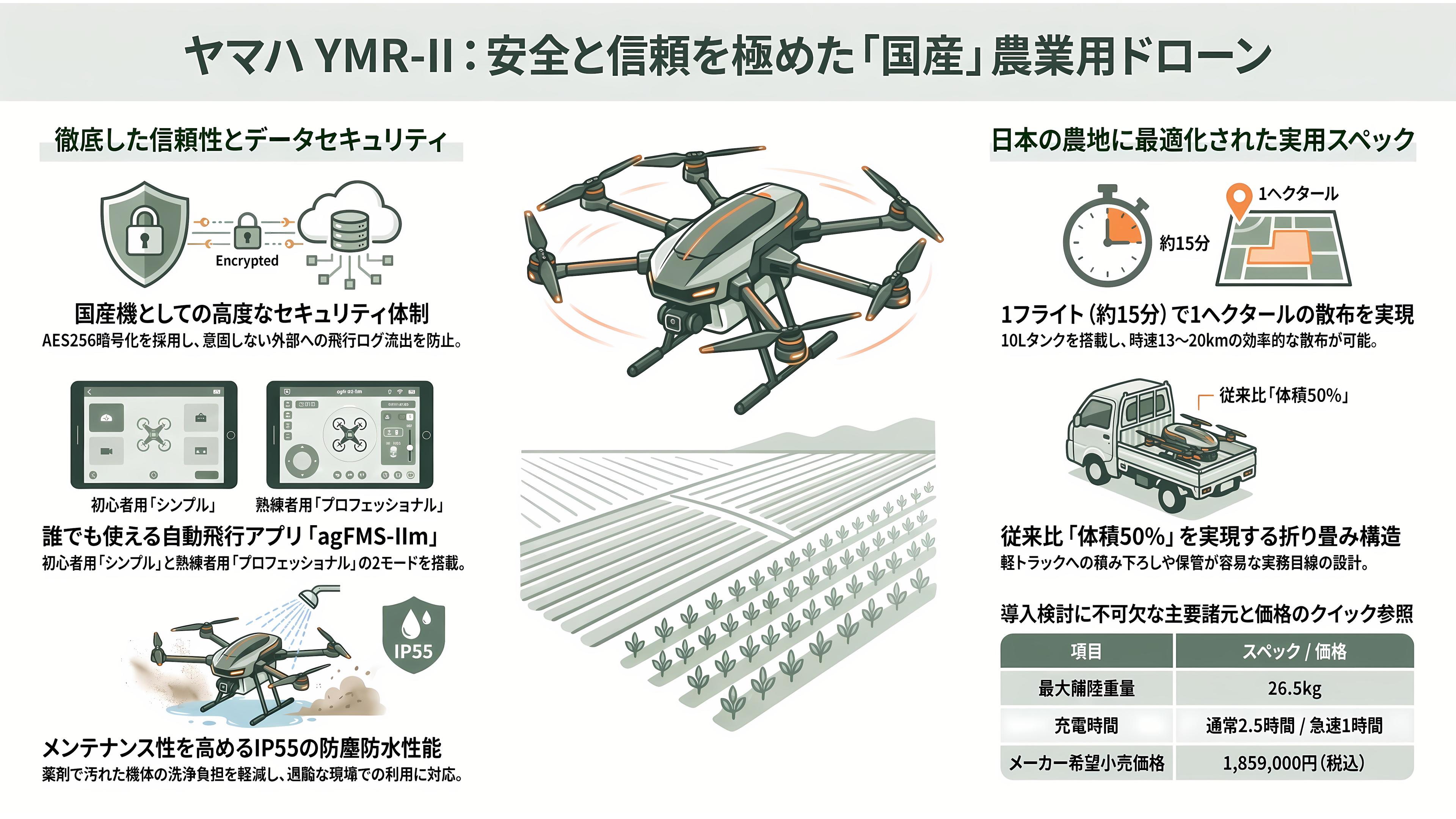ヤマハの産業用マルチローター(ドローン)YMR-II(ワイエムアール・ツー)YMR-08/YMR-08AP 、産業用無人ヘリコプターFAZER R / FAZER R AP - 産業用マルチローター YMR-II——「国産ドローン」としての現在地 - 章扉