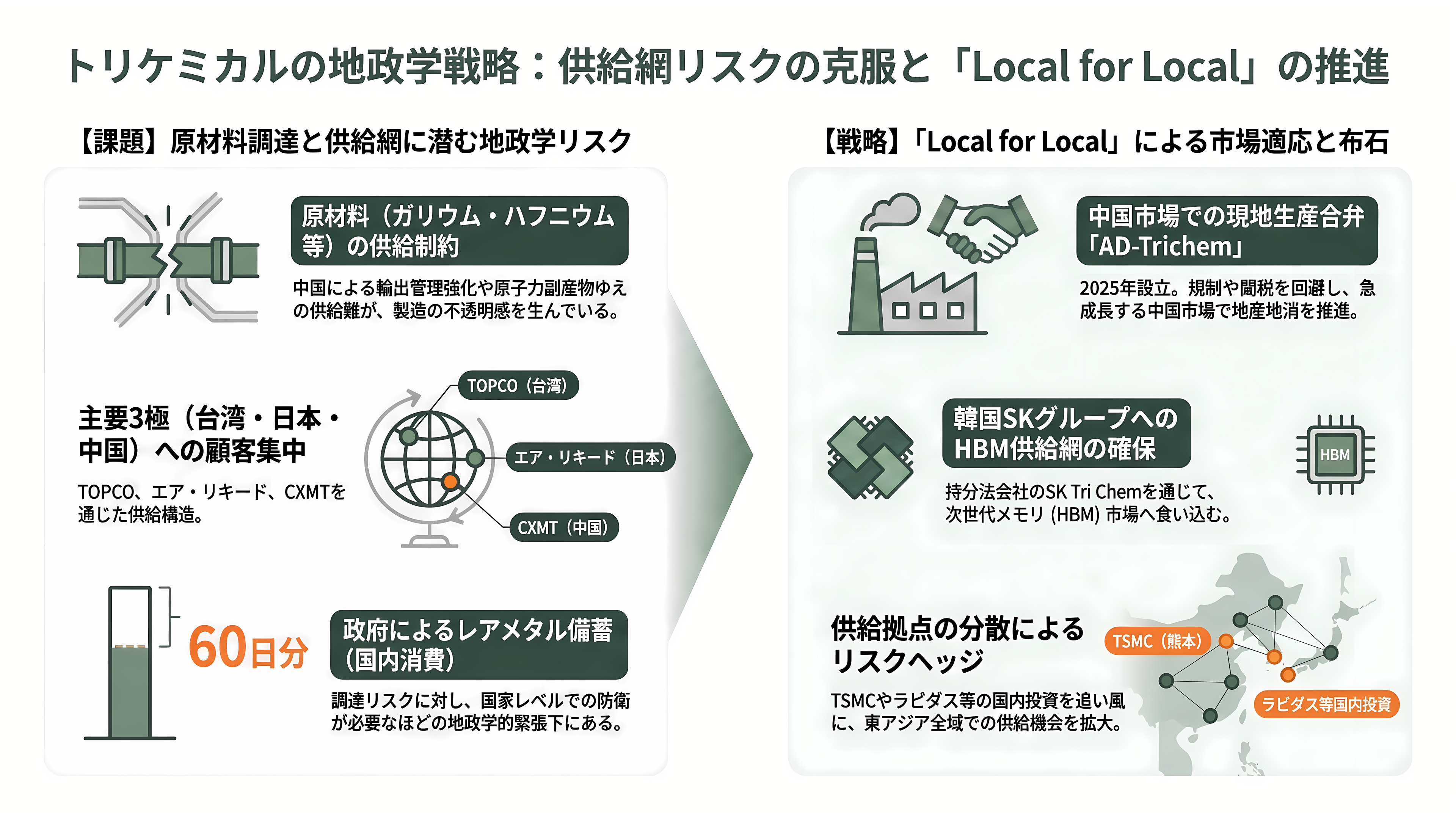 超高純度化学材料の開発・製造、トリケミカル研究所（4369） - サプライチェーンと地政学——顧客・原料・そして「Local for Local」 - 章扉