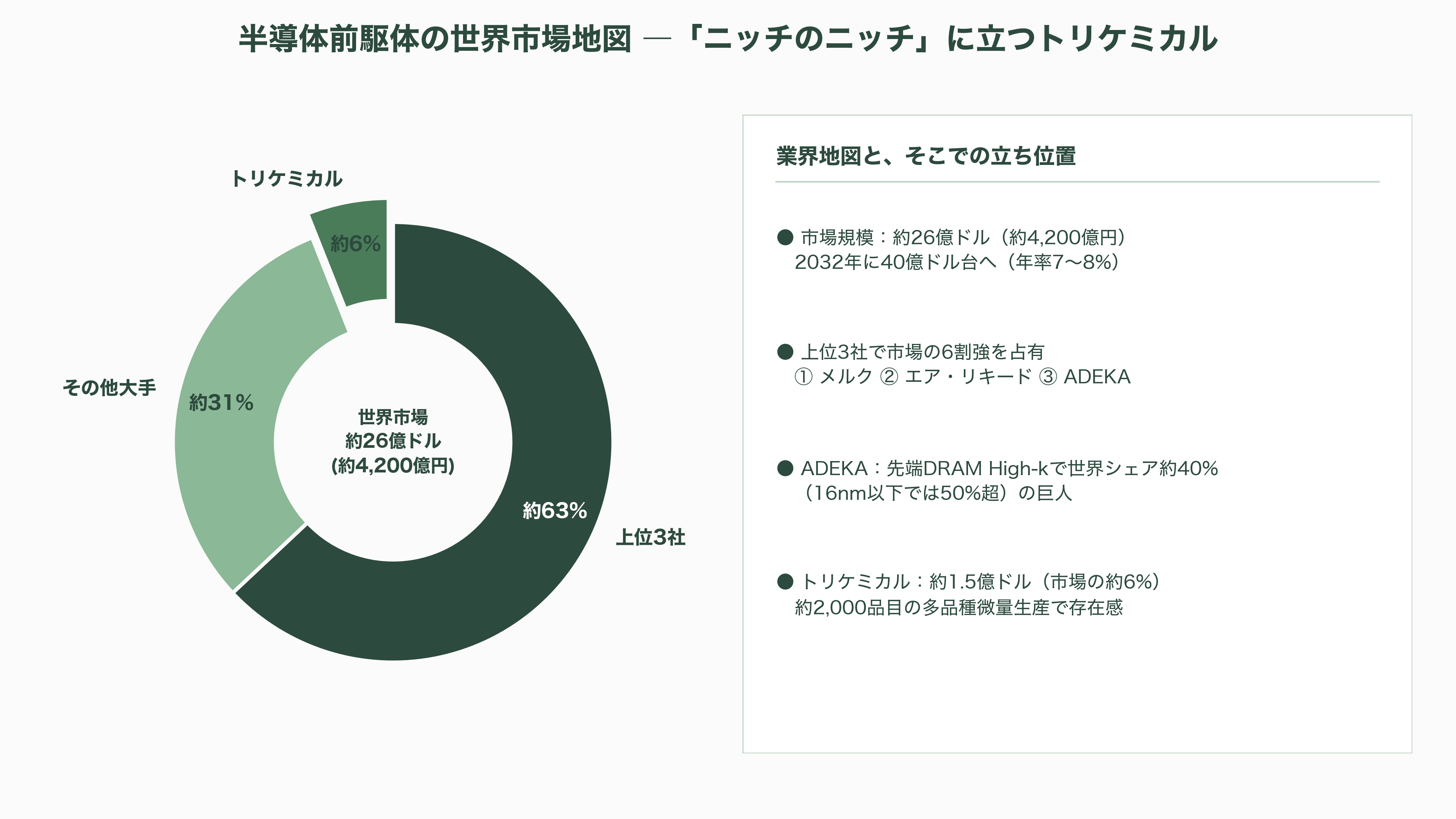 超高純度化学材料の開発・製造、トリケミカル研究所（4369） - 業界地図と競合——「ニッチのニッチ」に立つ多品種少量の専業 - 図表1
