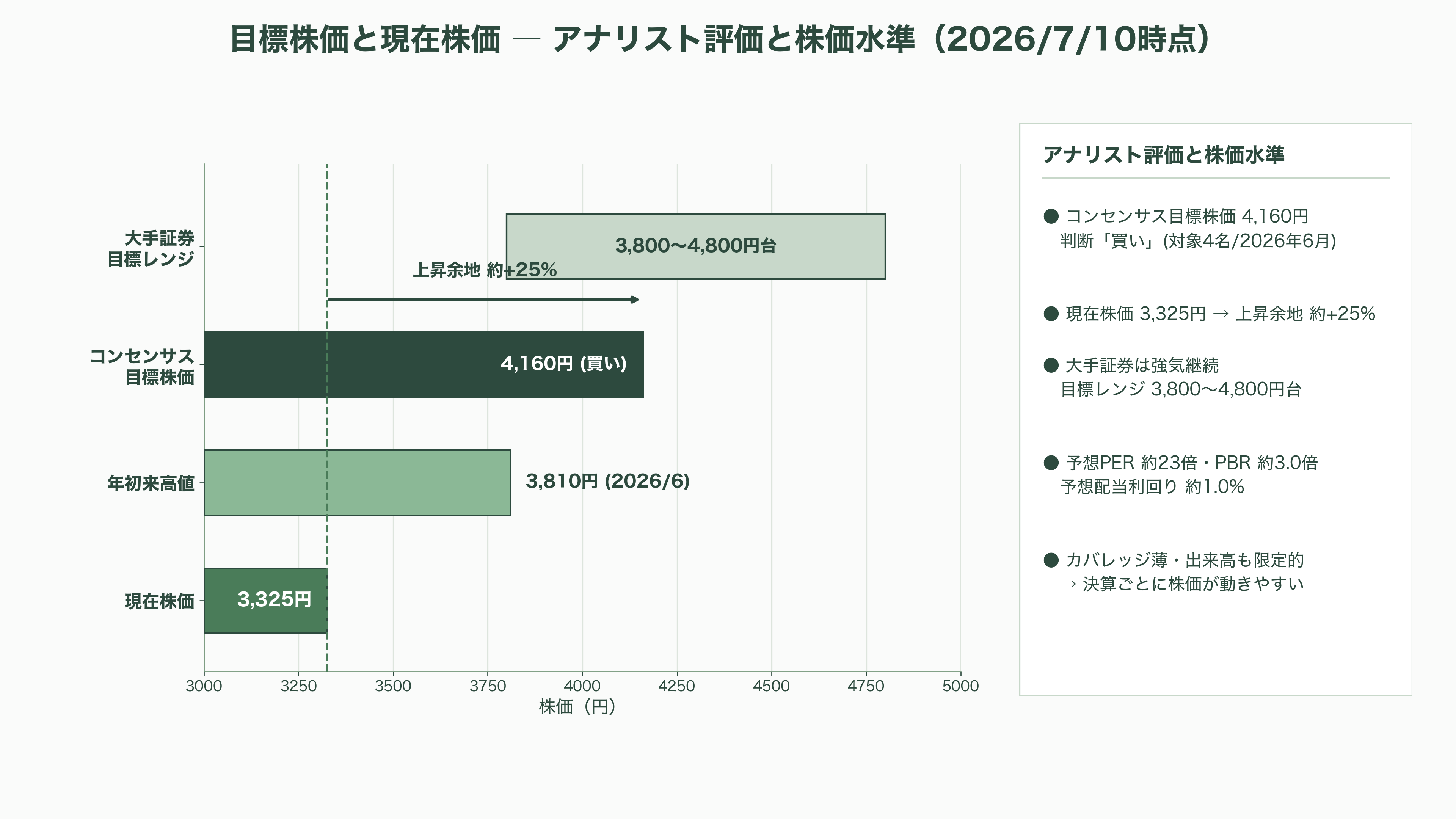 超高純度化学材料の開発・製造、トリケミカル研究所（4369） - 投資家はどう見るか——評価、強気と慎重の分岐点、今後のカタリスト - 図表1