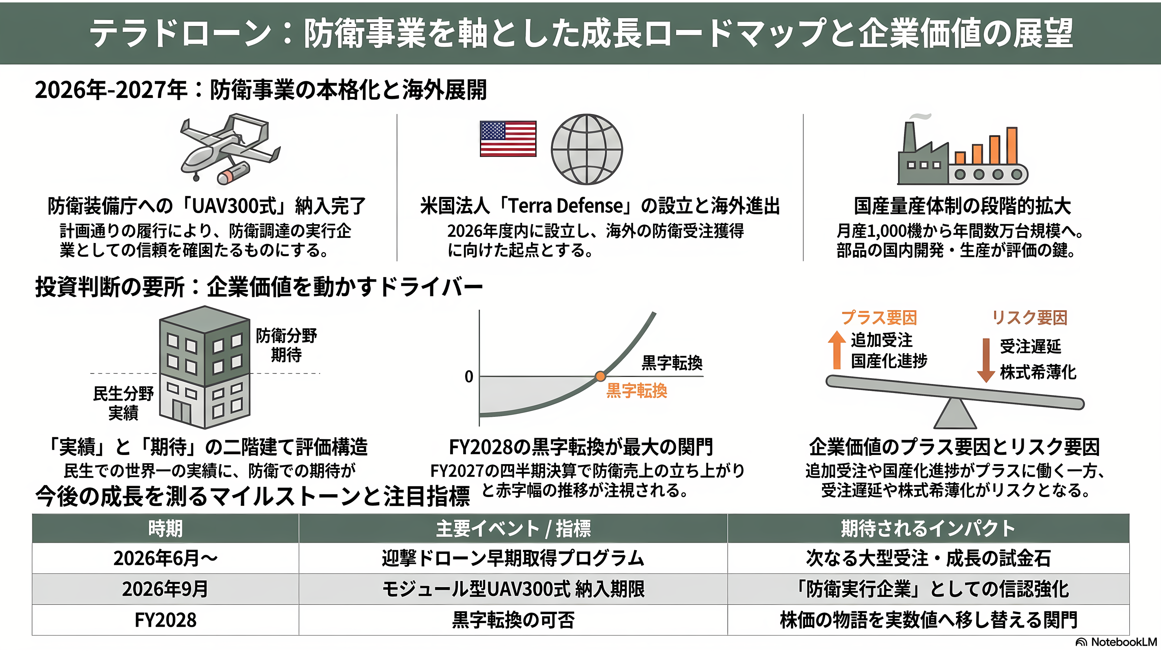 テラドローン(Terra Drone)農業用G20、E16、防衛用Terra A2、モジュール型UAV、測量・点検用Terra Xross 1、Terra LiDAR - 今後の展望——いつ、何が動くか - 章扉