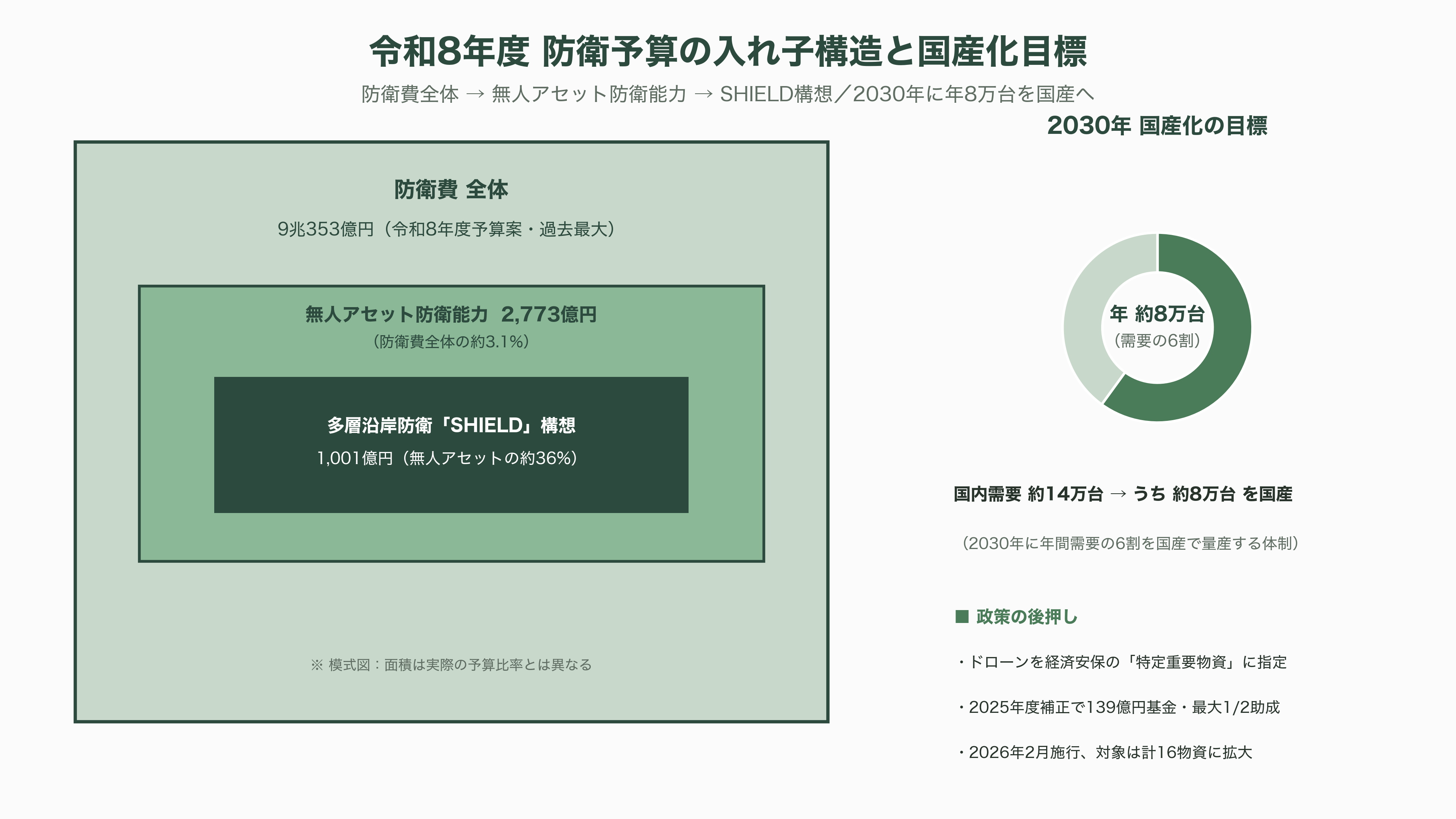 テラドローン(Terra Drone)農業用G20、E16、防衛用Terra A2、モジュール型UAV、測量・点検用Terra Xross 1、Terra LiDAR - 業界地図とサプライチェーン——中国勢の支配と「脱中国」という難路 - 図表2