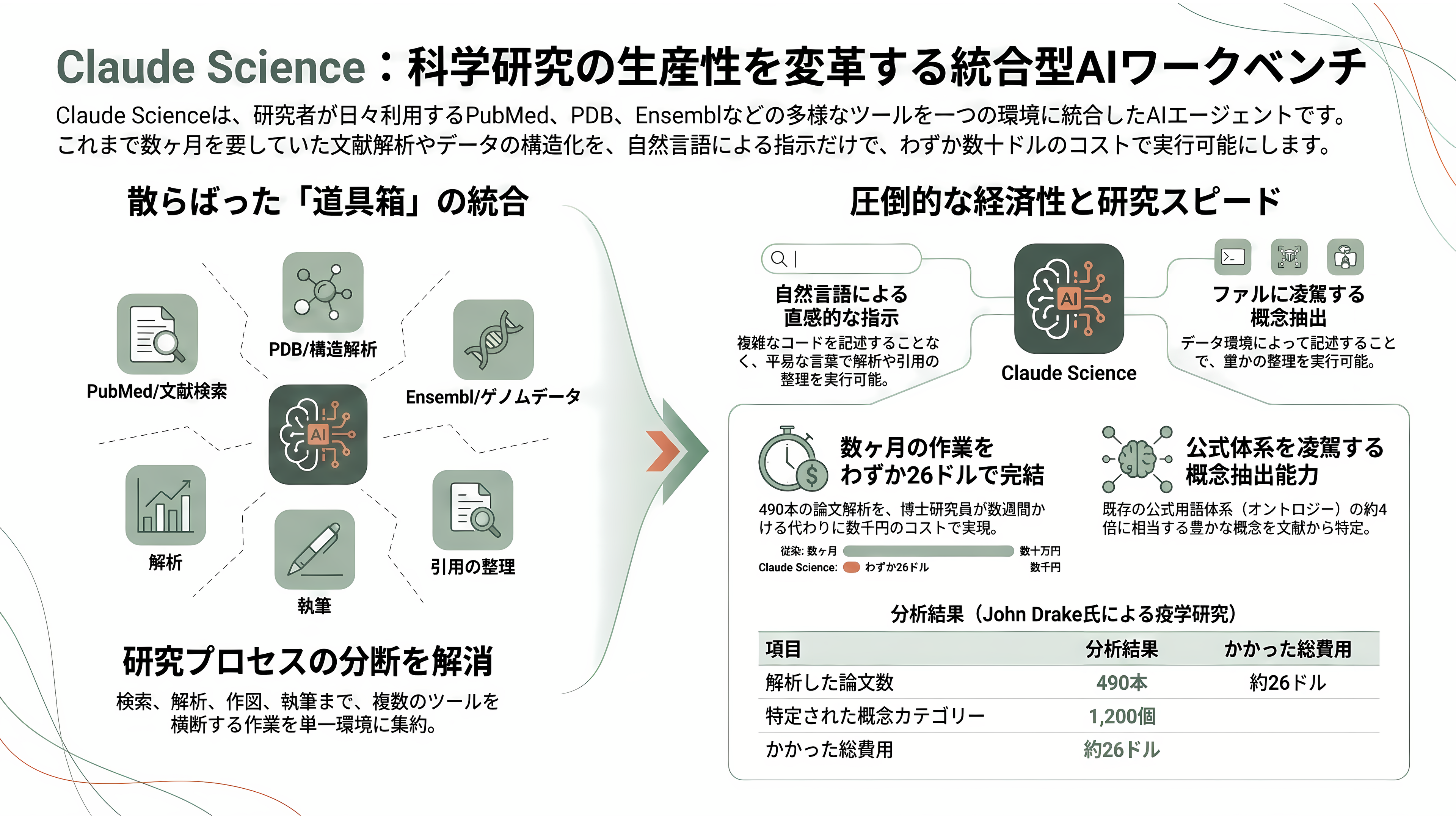 科学研究に特化したAIワークベンチ、Claude Science(クロード・サイエンス) - Claude Scienceとは何か — 「科学のためのClaude Code」 - 章扉