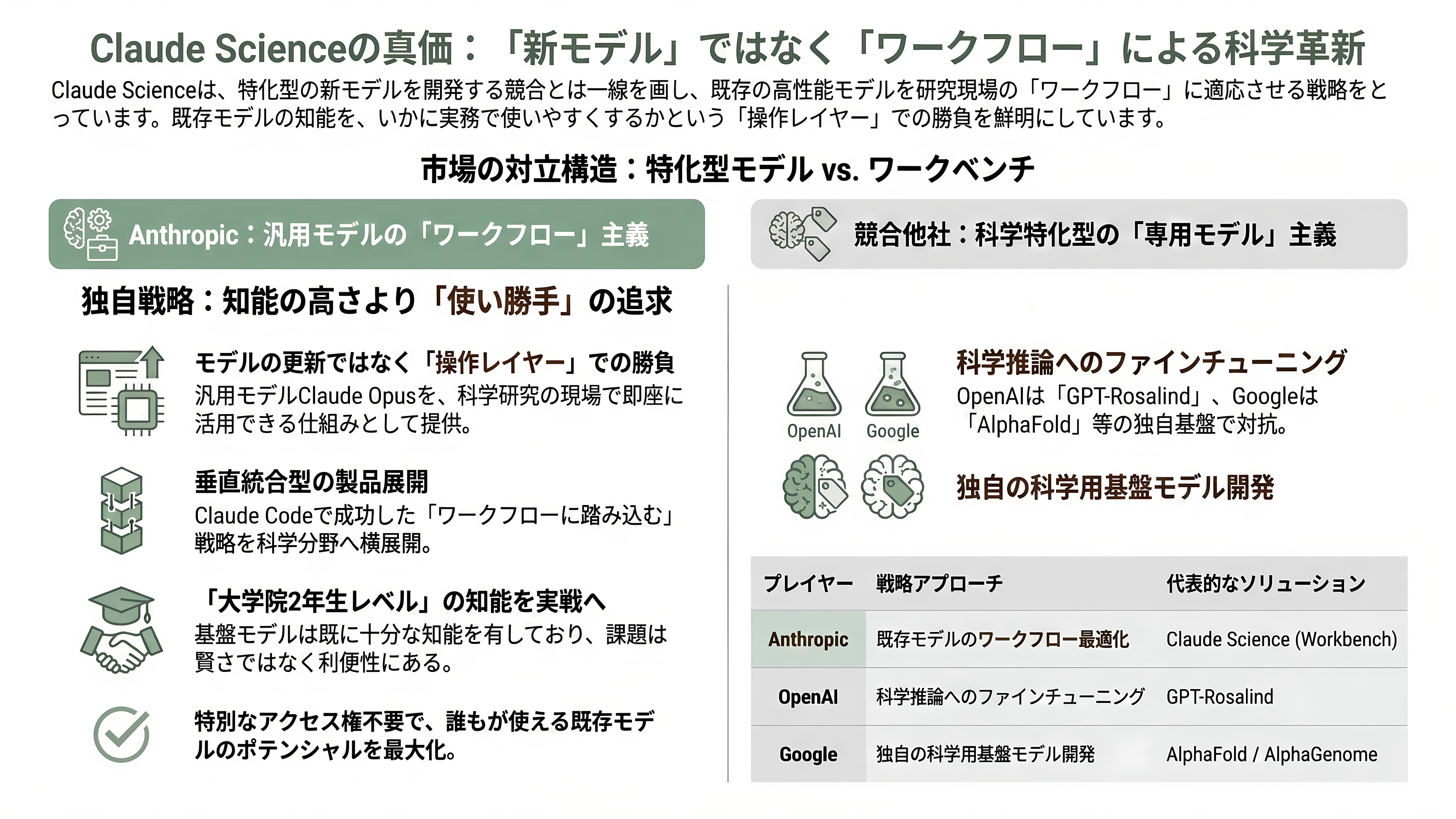 科学研究に特化したAIワークベンチ、Claude Science(クロード・サイエンス) - なぜ「新モデル」ではなく「ワークベンチ」なのか - 章扉