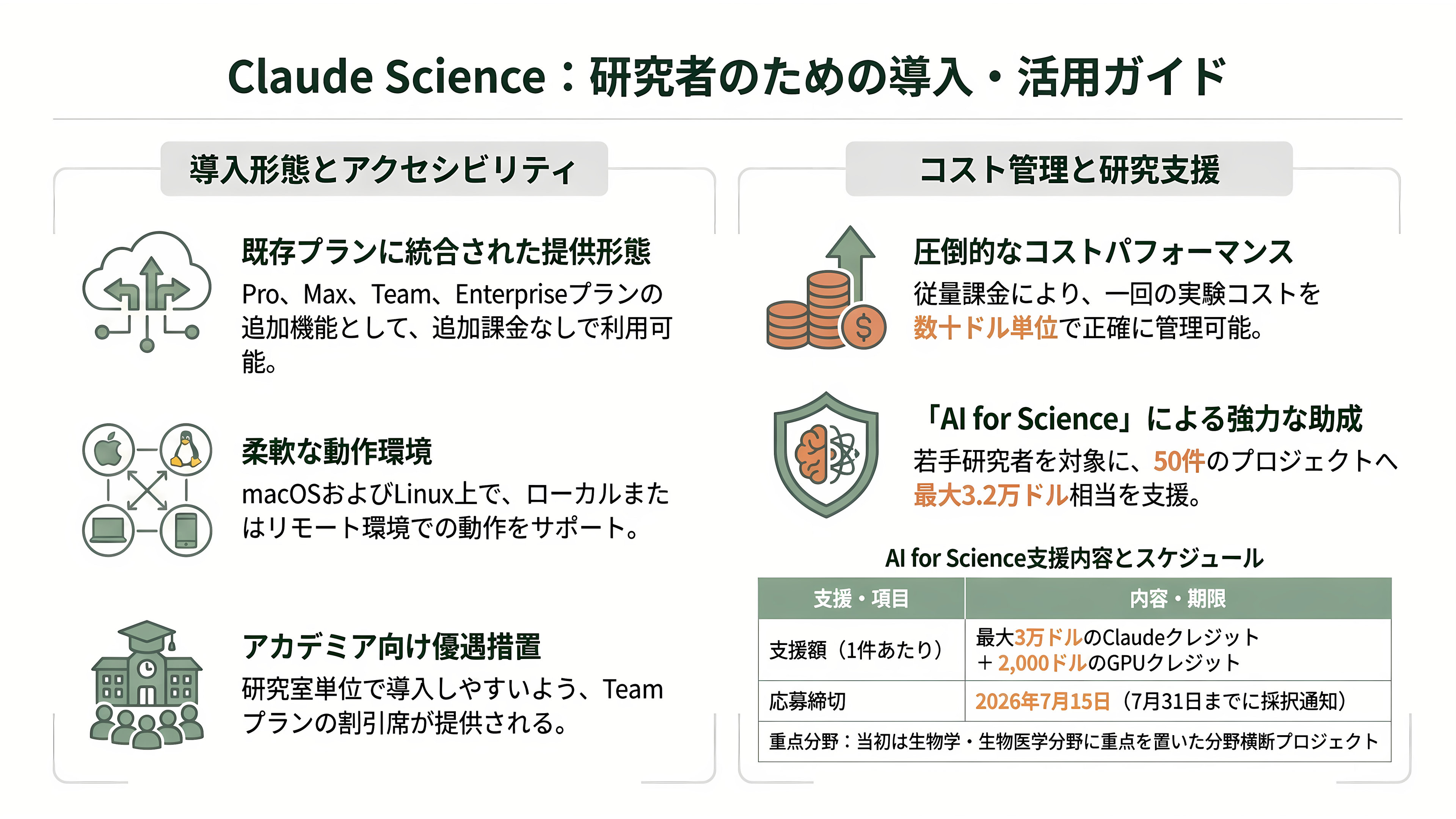 科学研究に特化したAIワークベンチ、Claude Science(クロード・サイエンス) - 提供形態・導入方法・料金体系 - 章扉