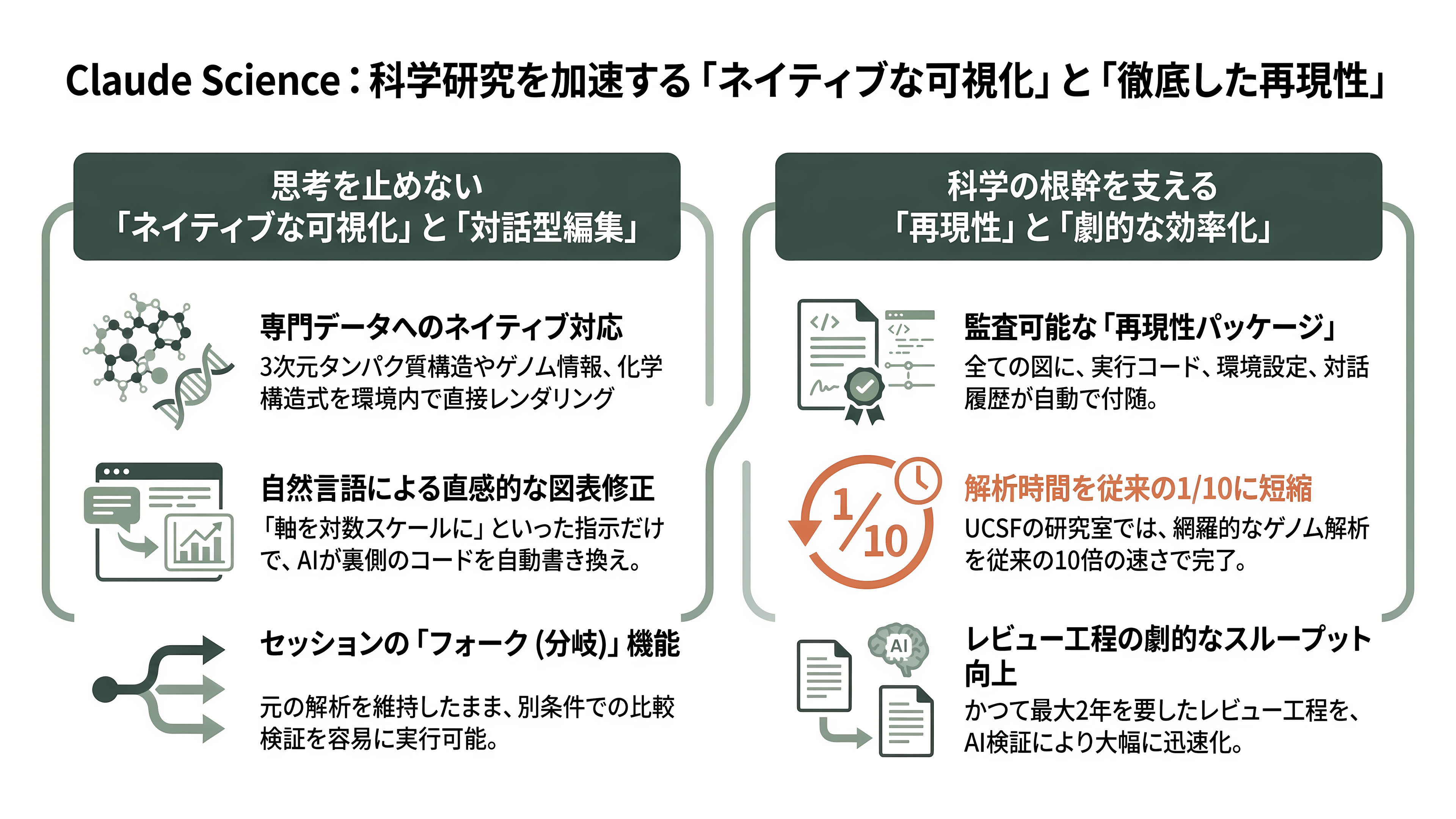 科学研究に特化したAIワークベンチ、Claude Science(クロード・サイエンス) - ネイティブな可視化と徹底した再現性 - 章扉