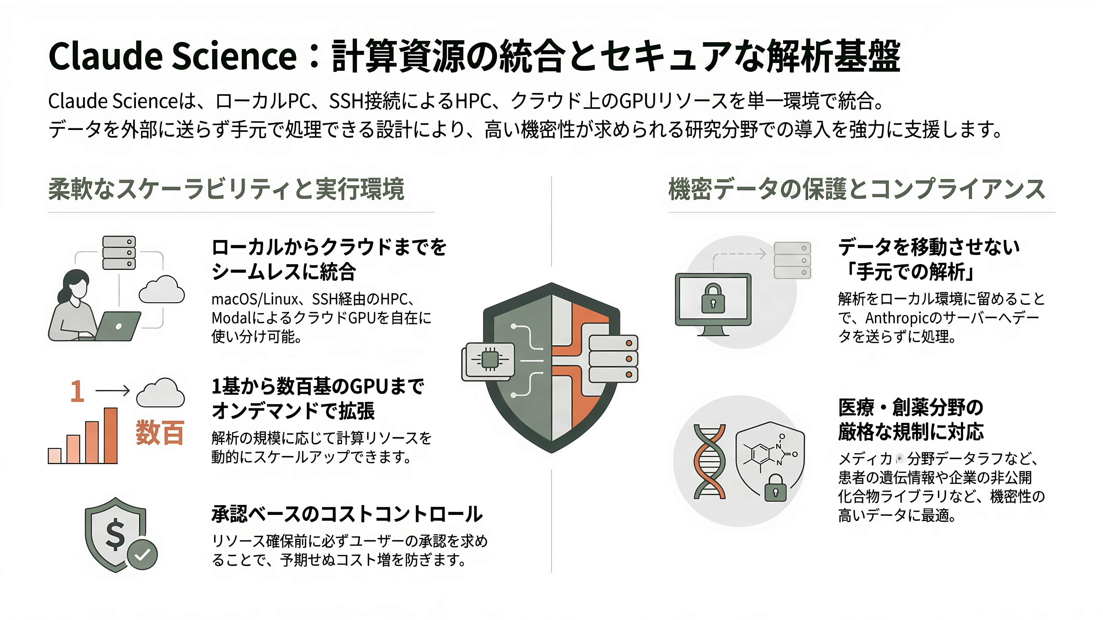 科学研究に特化したAIワークベンチ、Claude Science(クロード・サイエンス) - 計算資源の統合 — ノートPCからHPC・GPUクラスタまで - 章扉