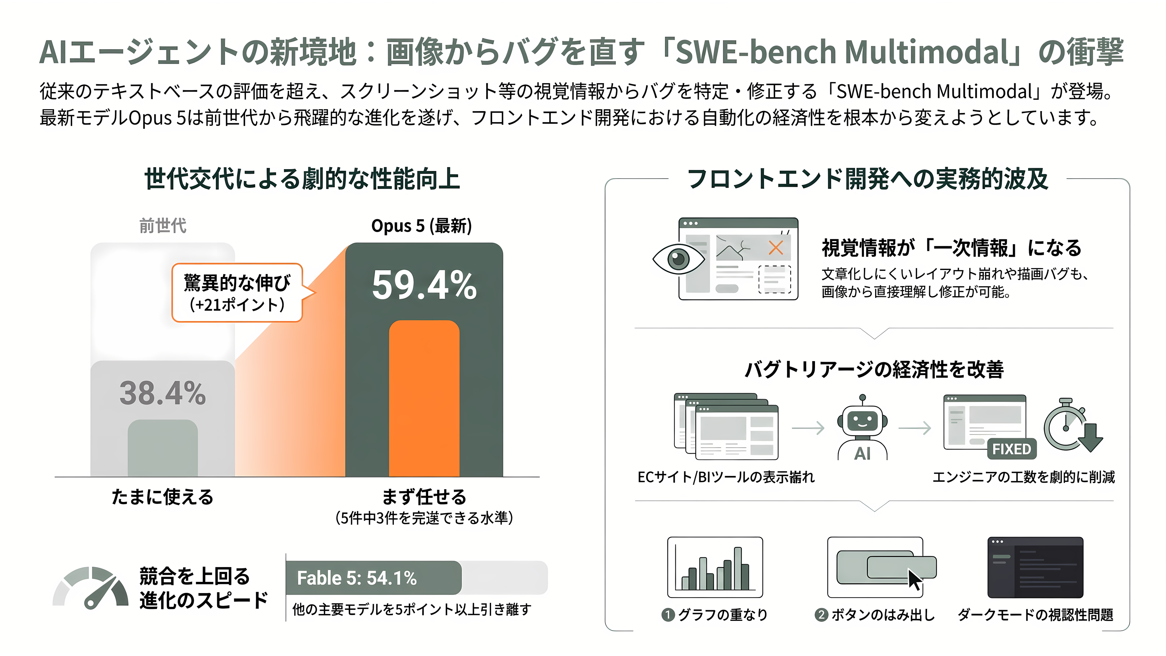 Claude Opus 5リリース - SWE-bench Multimodal——スクリーンショットからバグを直す - 章扉